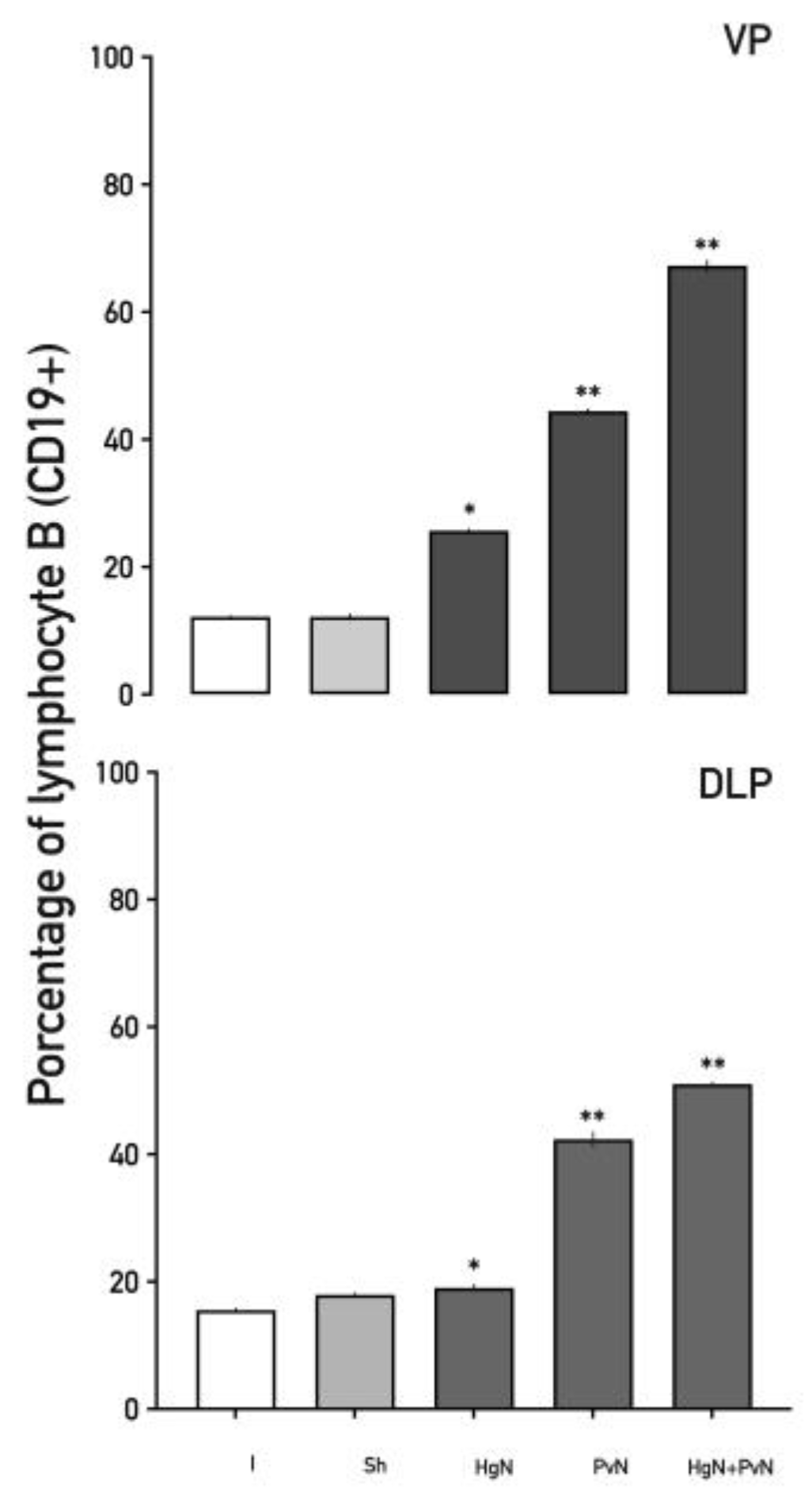 Preprints 156365 g007