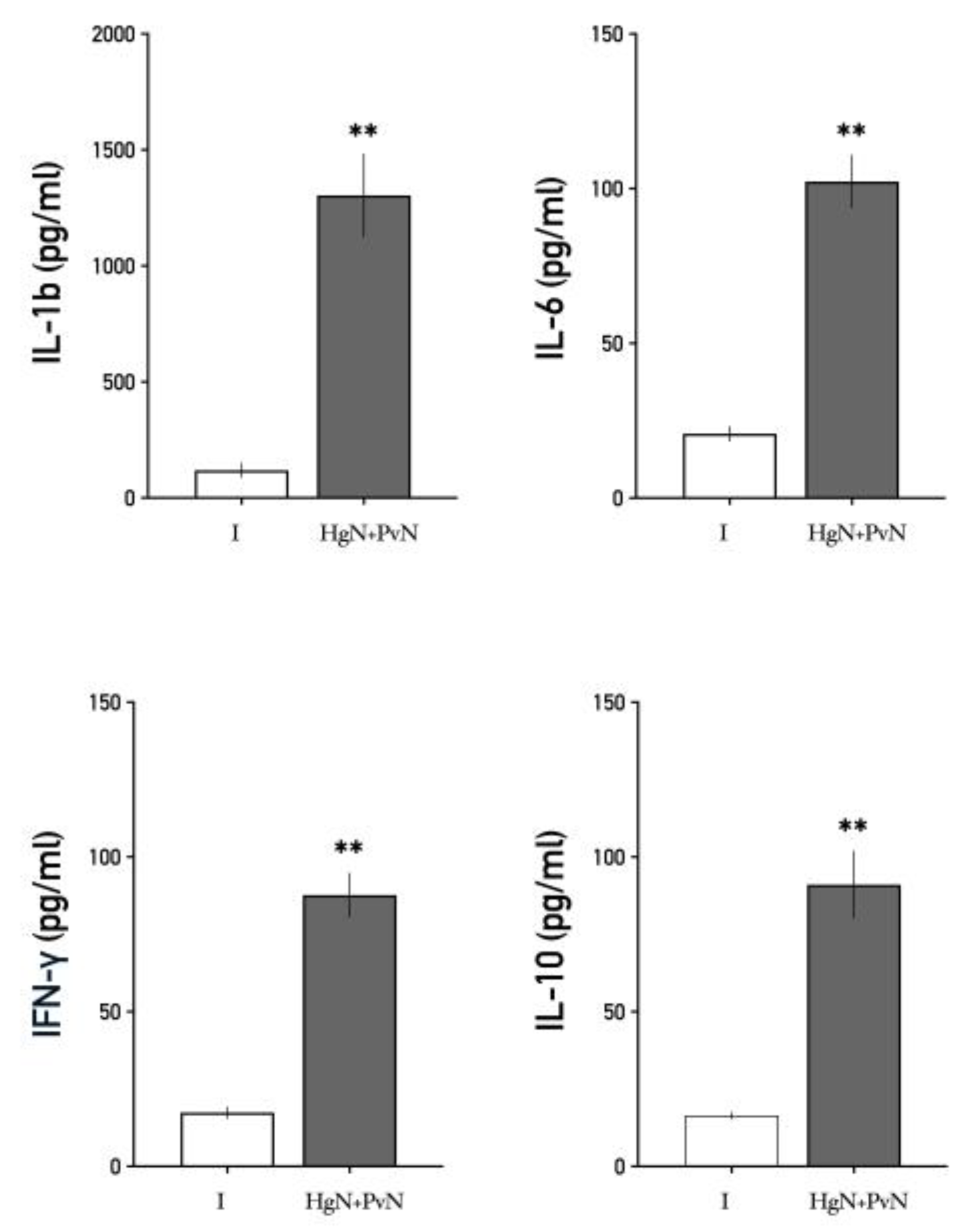 Preprints 156365 g009