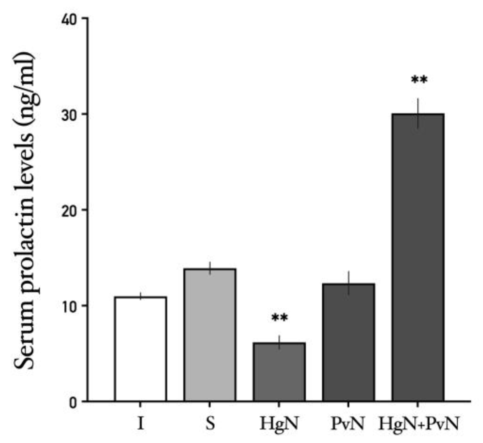 Preprints 156365 g010