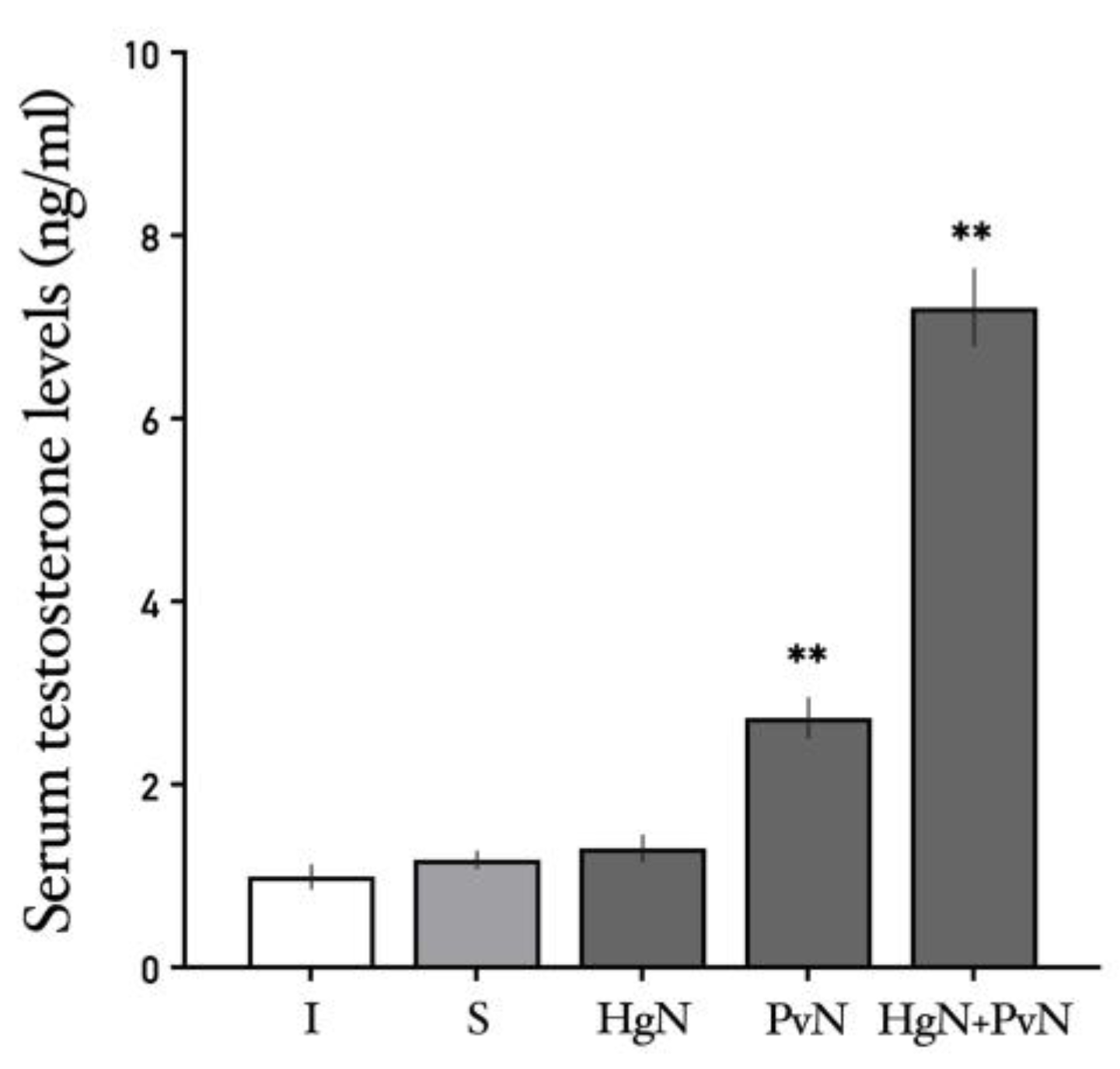 Preprints 156365 g011