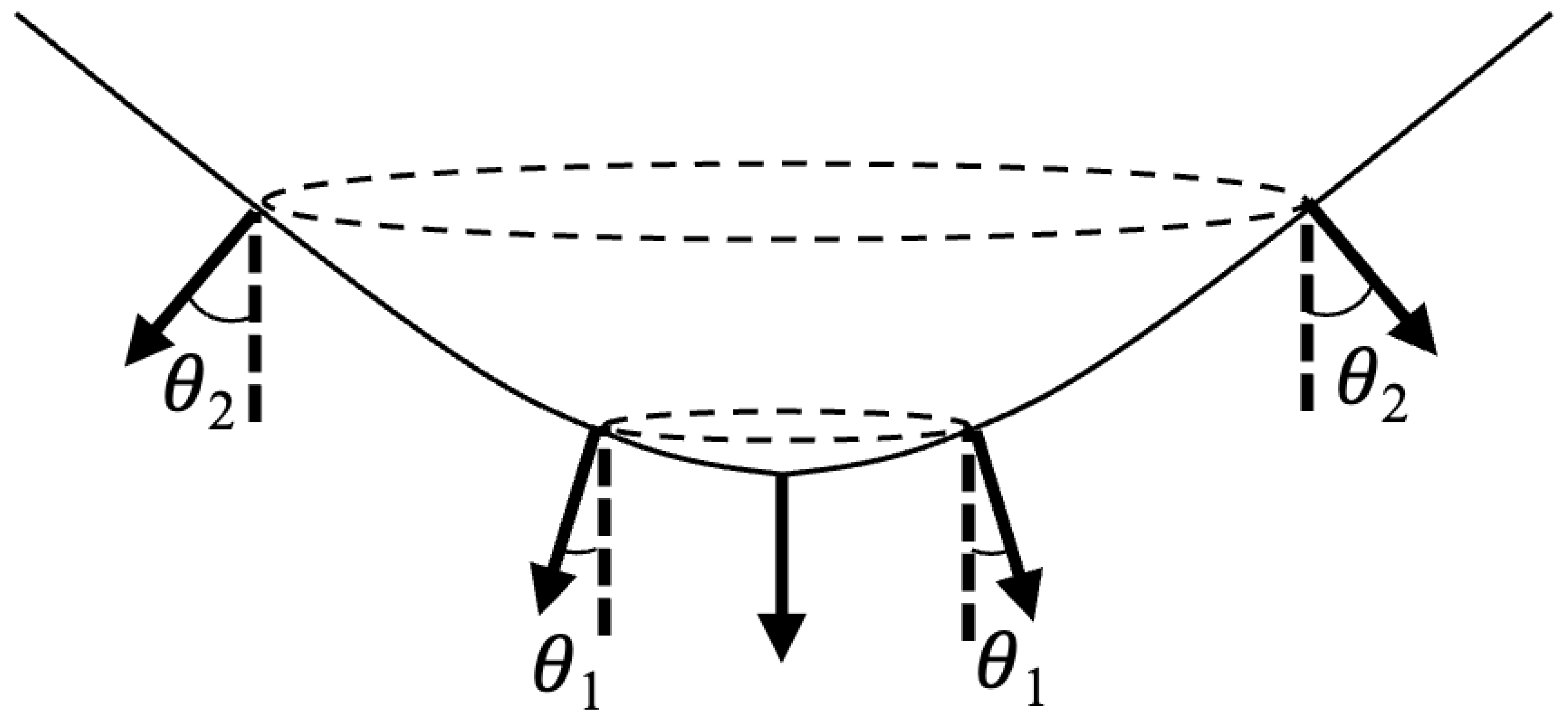 Preprints 145918 g006