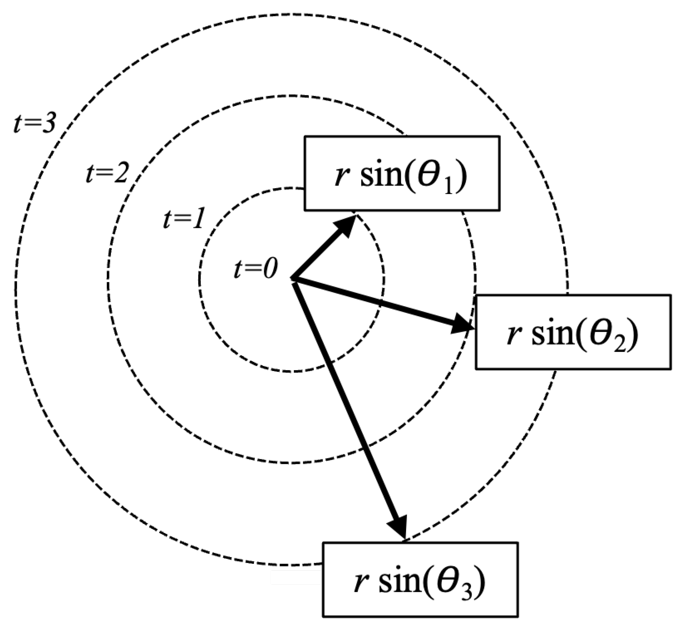 Preprints 145918 g007