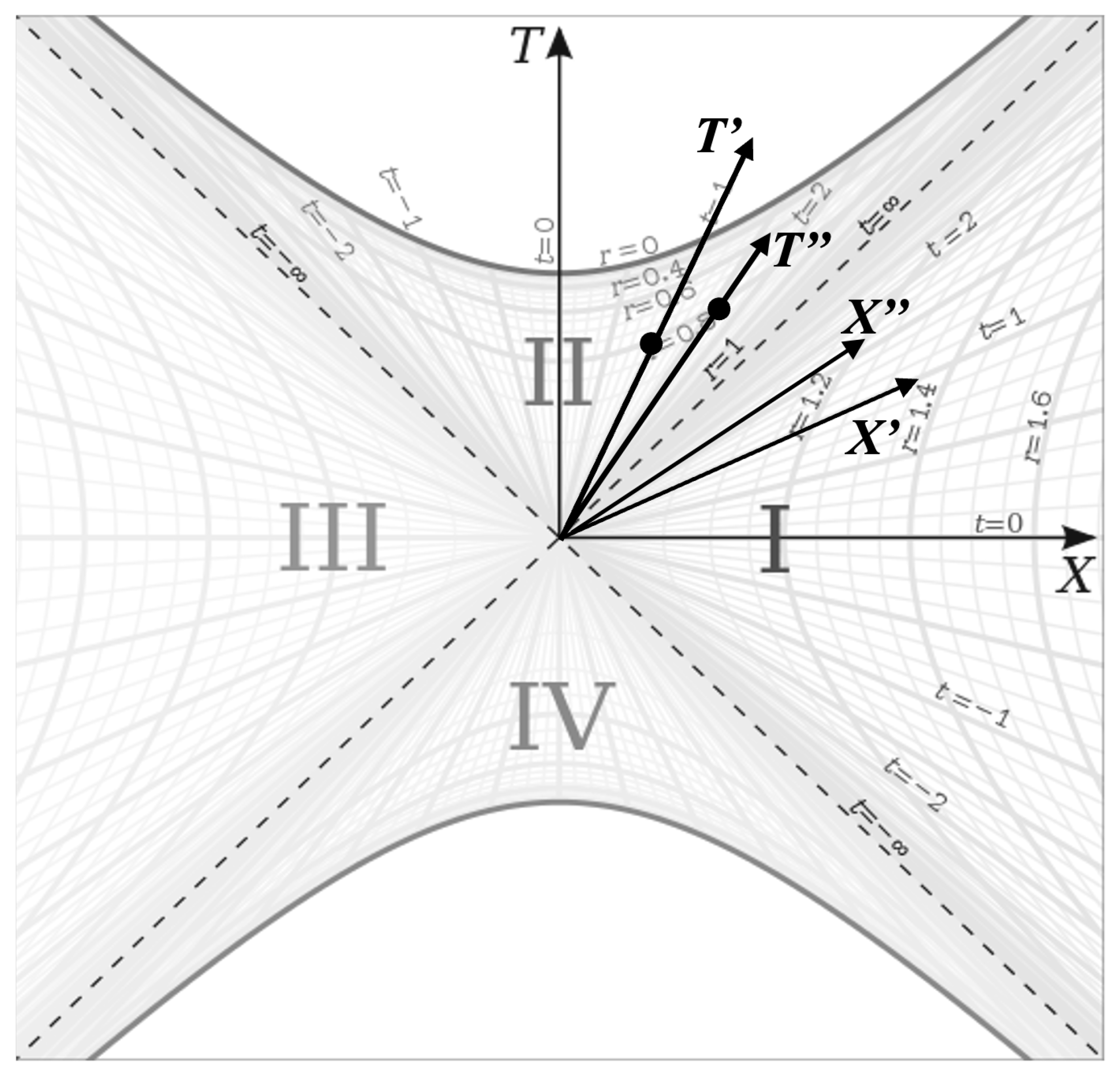 Preprints 145918 g014