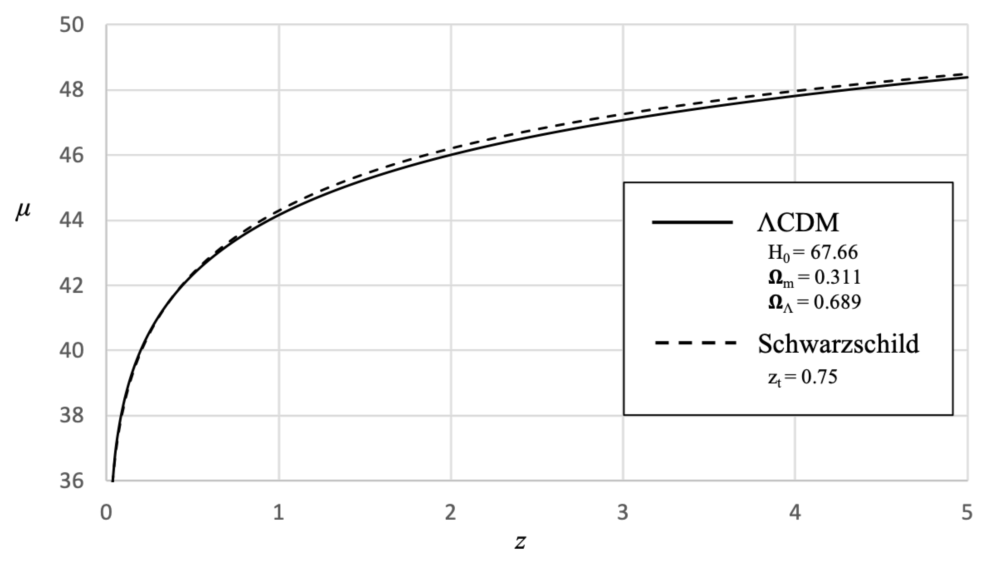 Preprints 145918 g018
