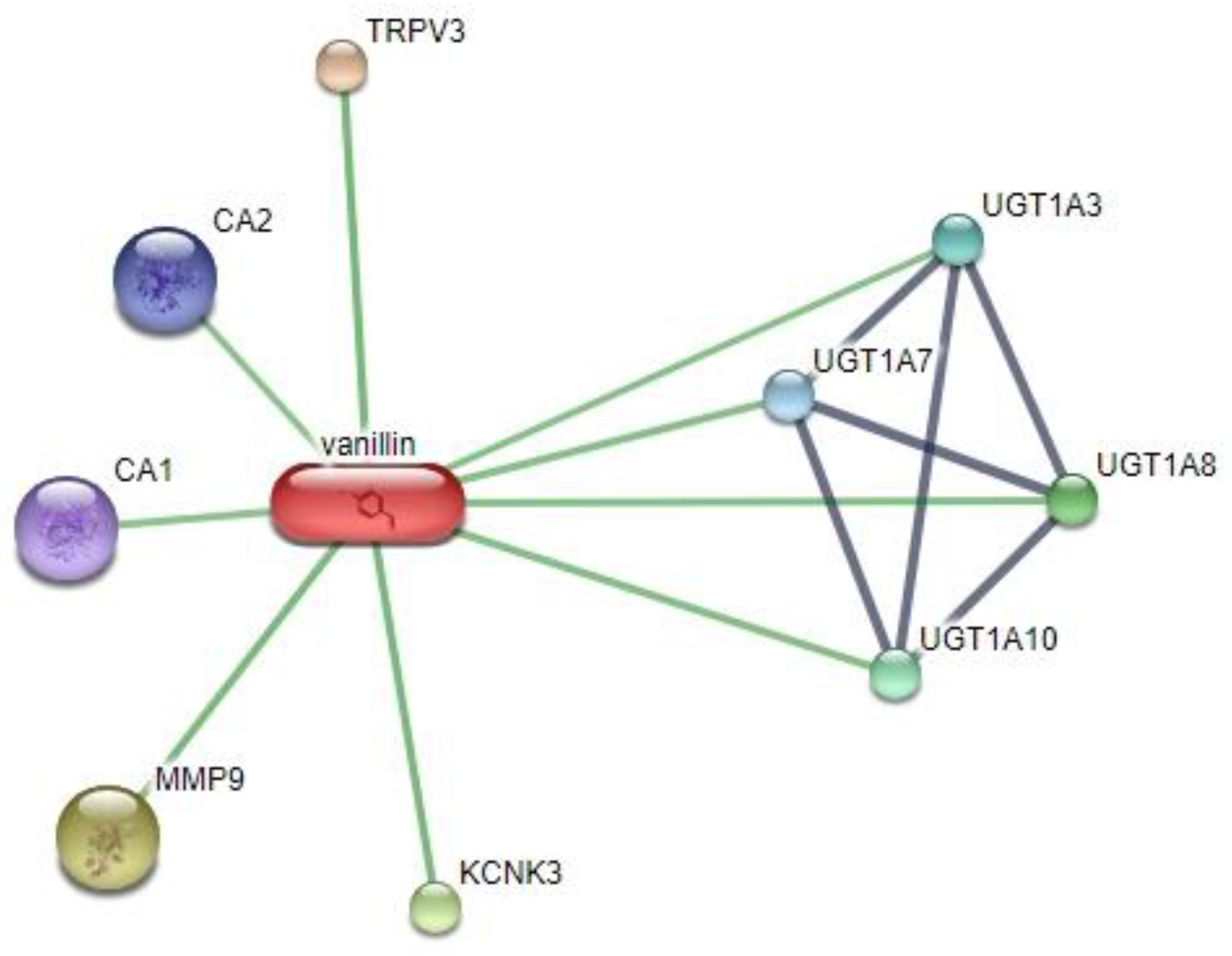 Preprints 153220 g001