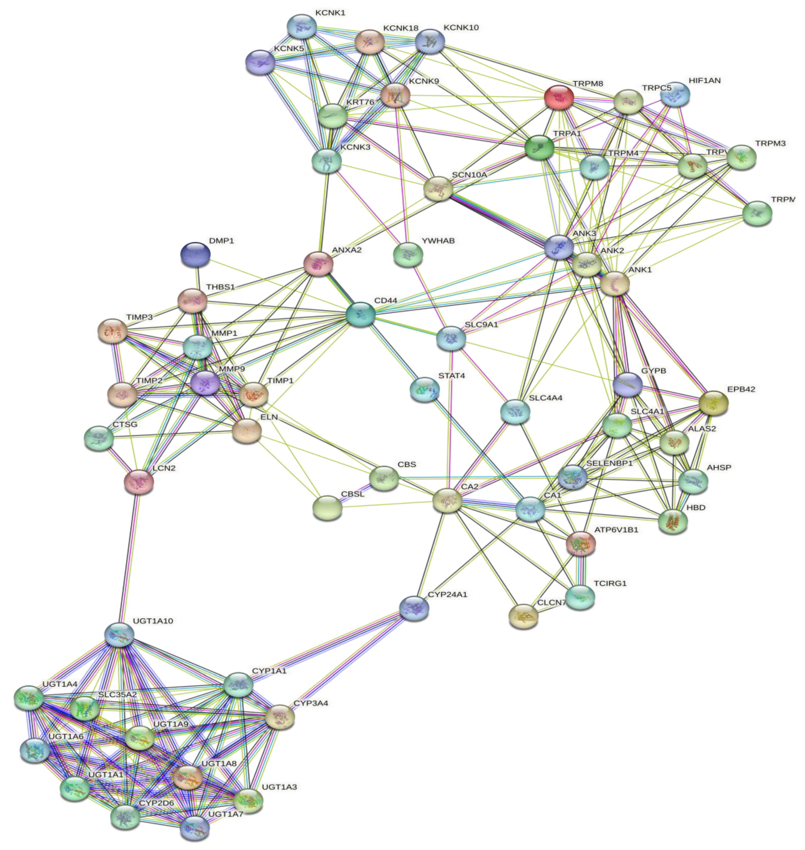 Preprints 153220 g002