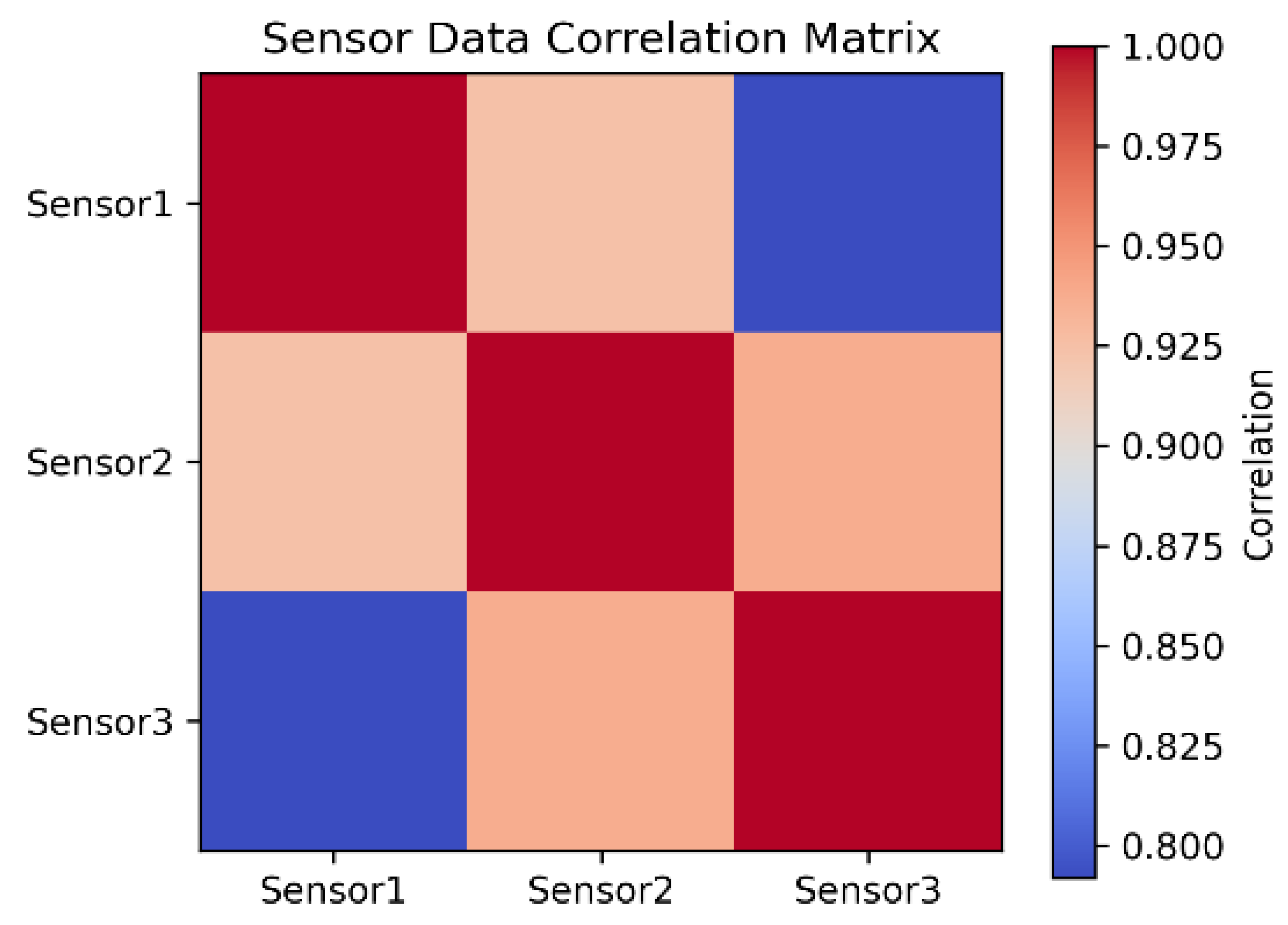 Preprints 196340 g001