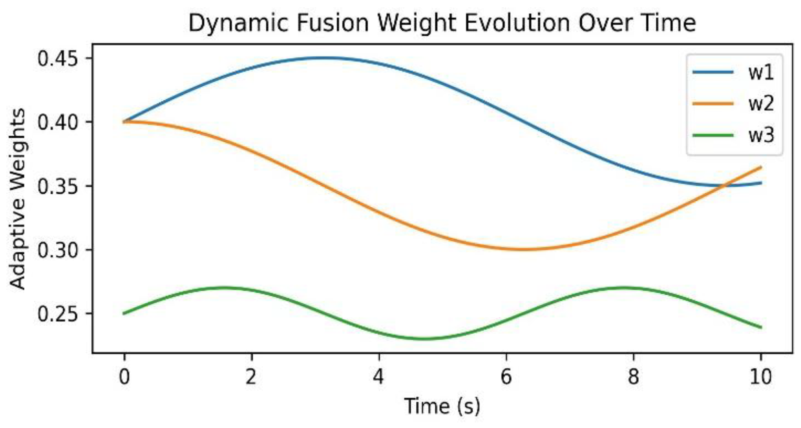 Preprints 196340 g002