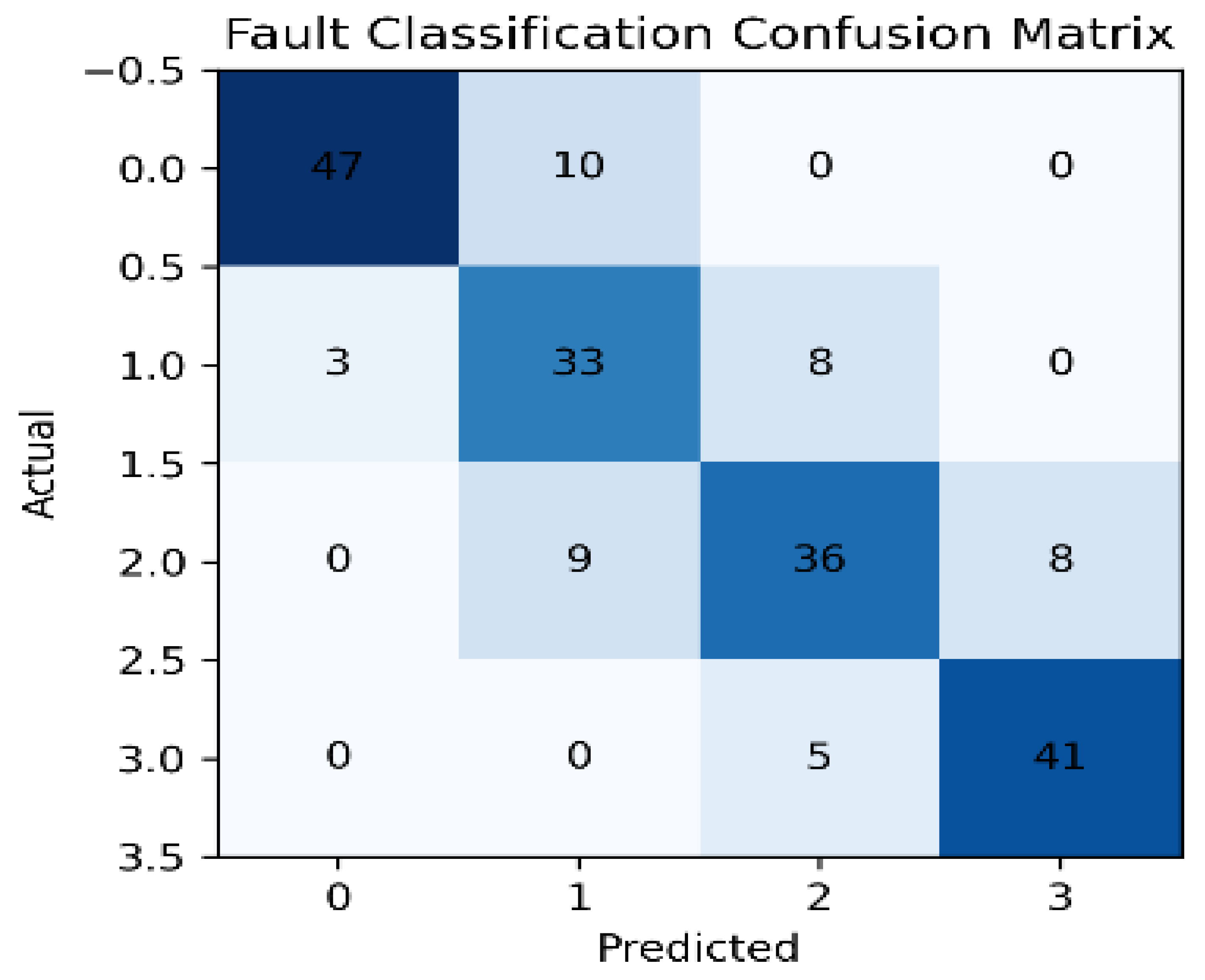 Preprints 196340 g004