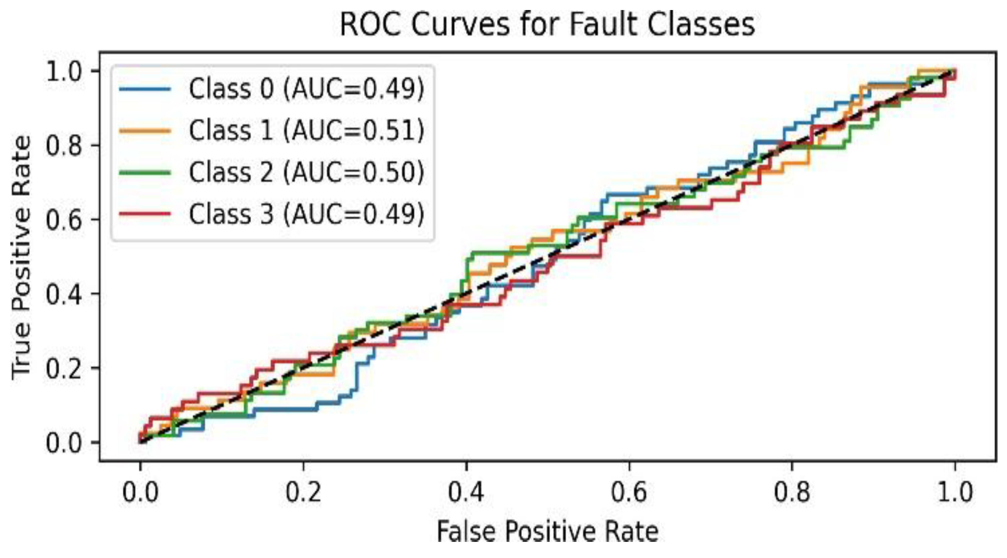 Preprints 196340 g005