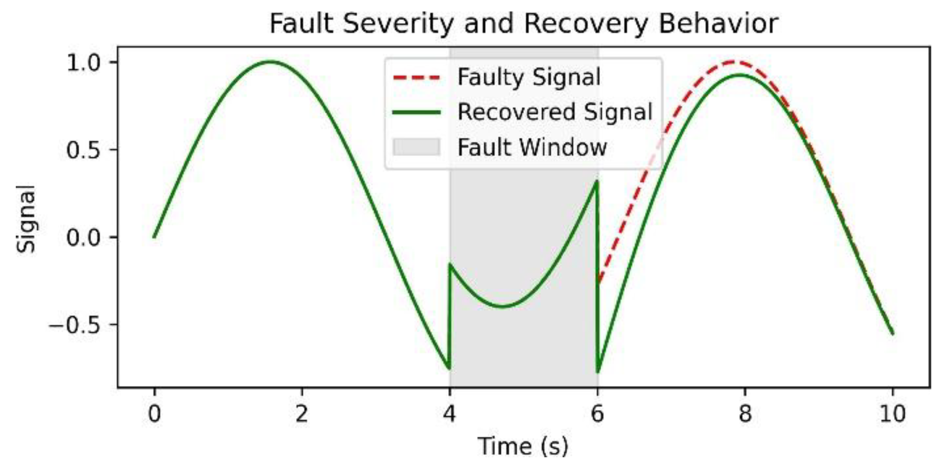 Preprints 196340 g007