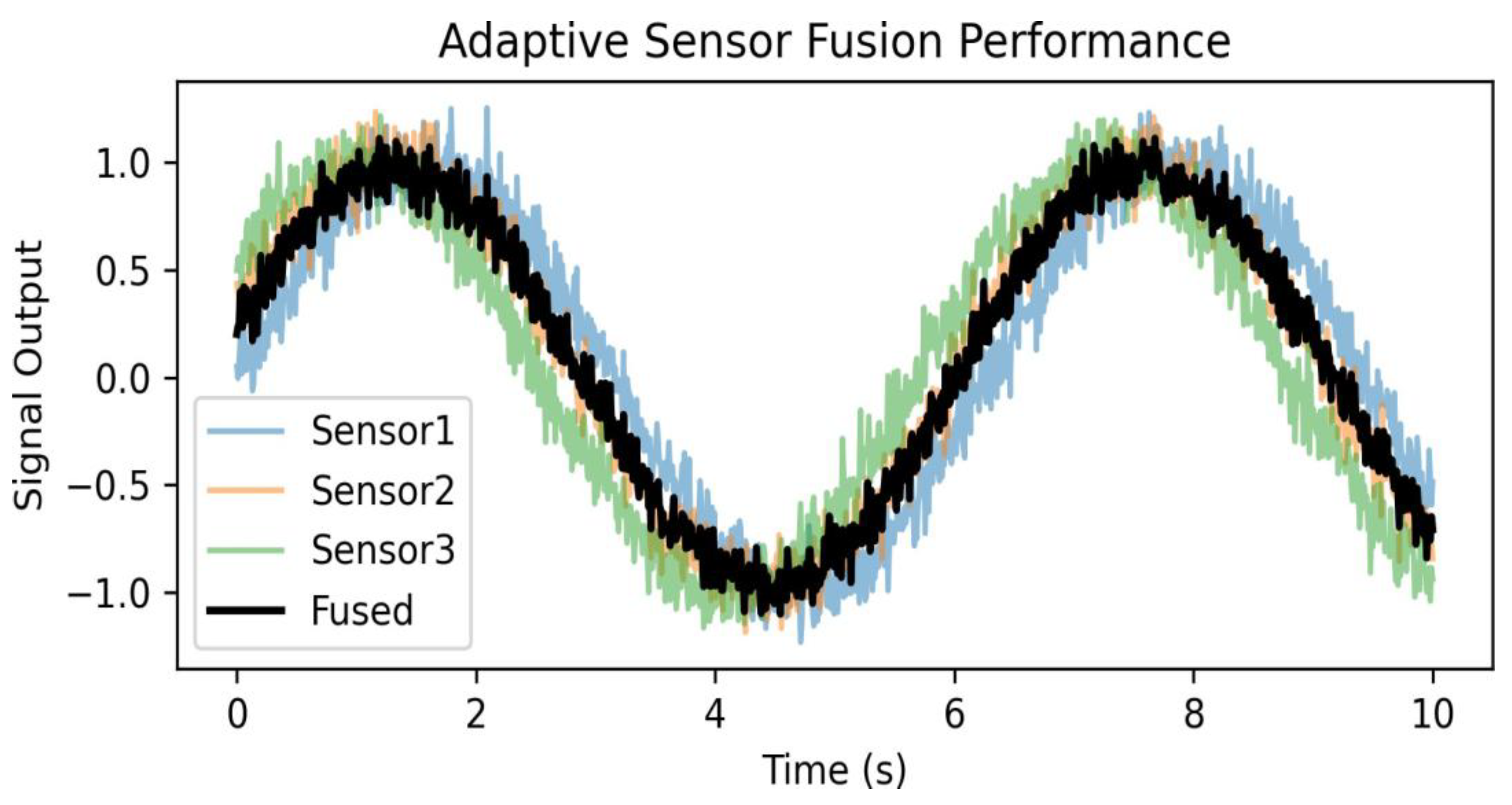 Preprints 196340 g008
