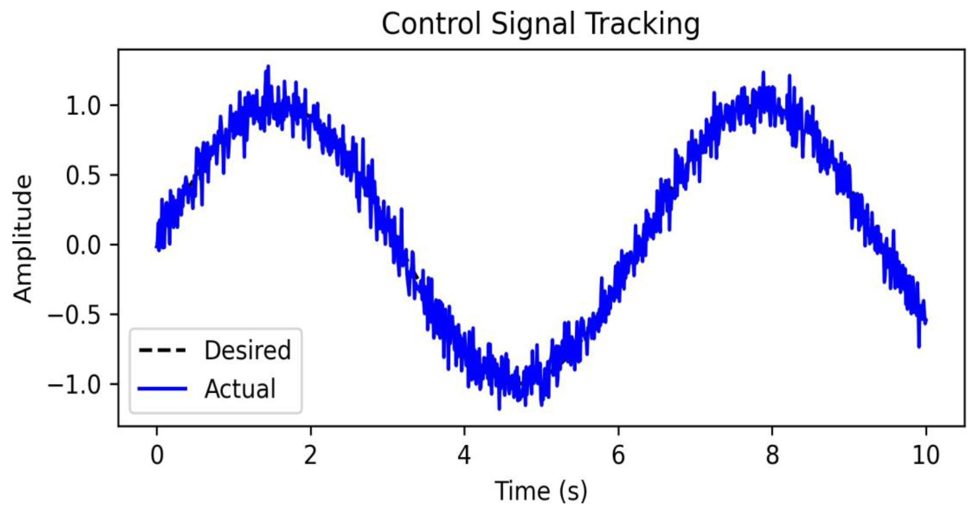 Preprints 196340 g010