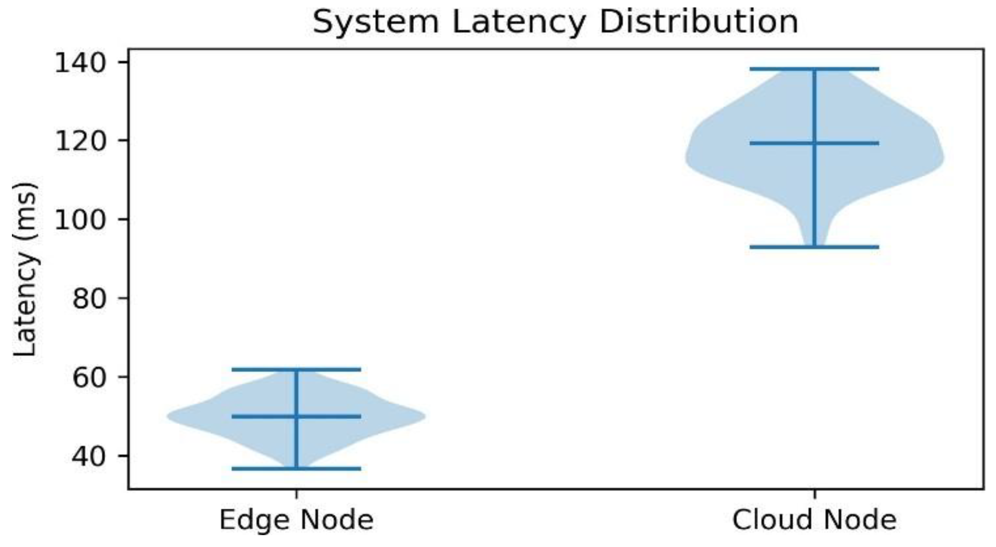 Preprints 196340 g011