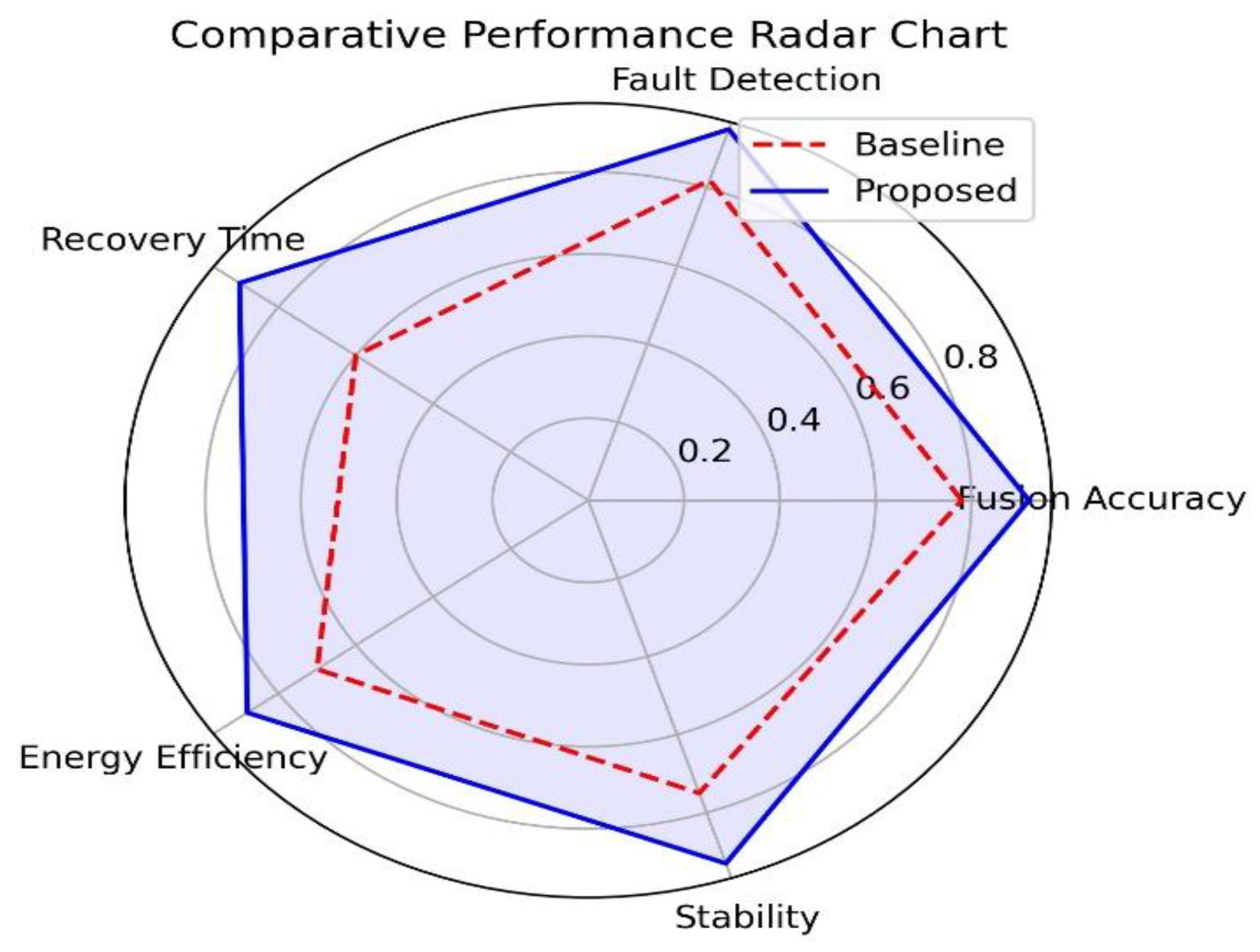 Preprints 196340 g012