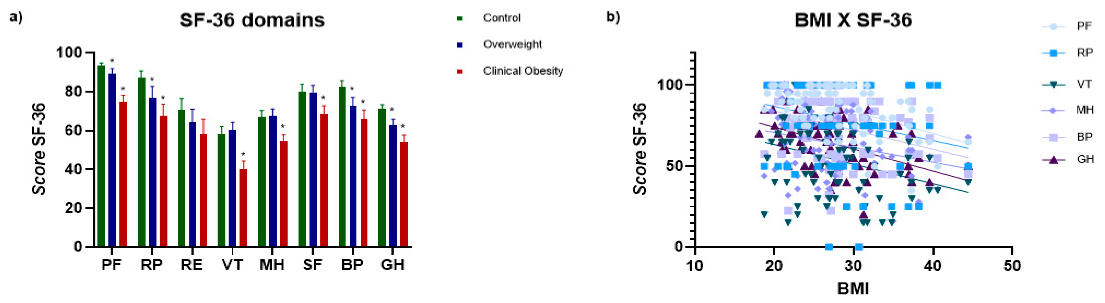 Preprints 175917 g001
