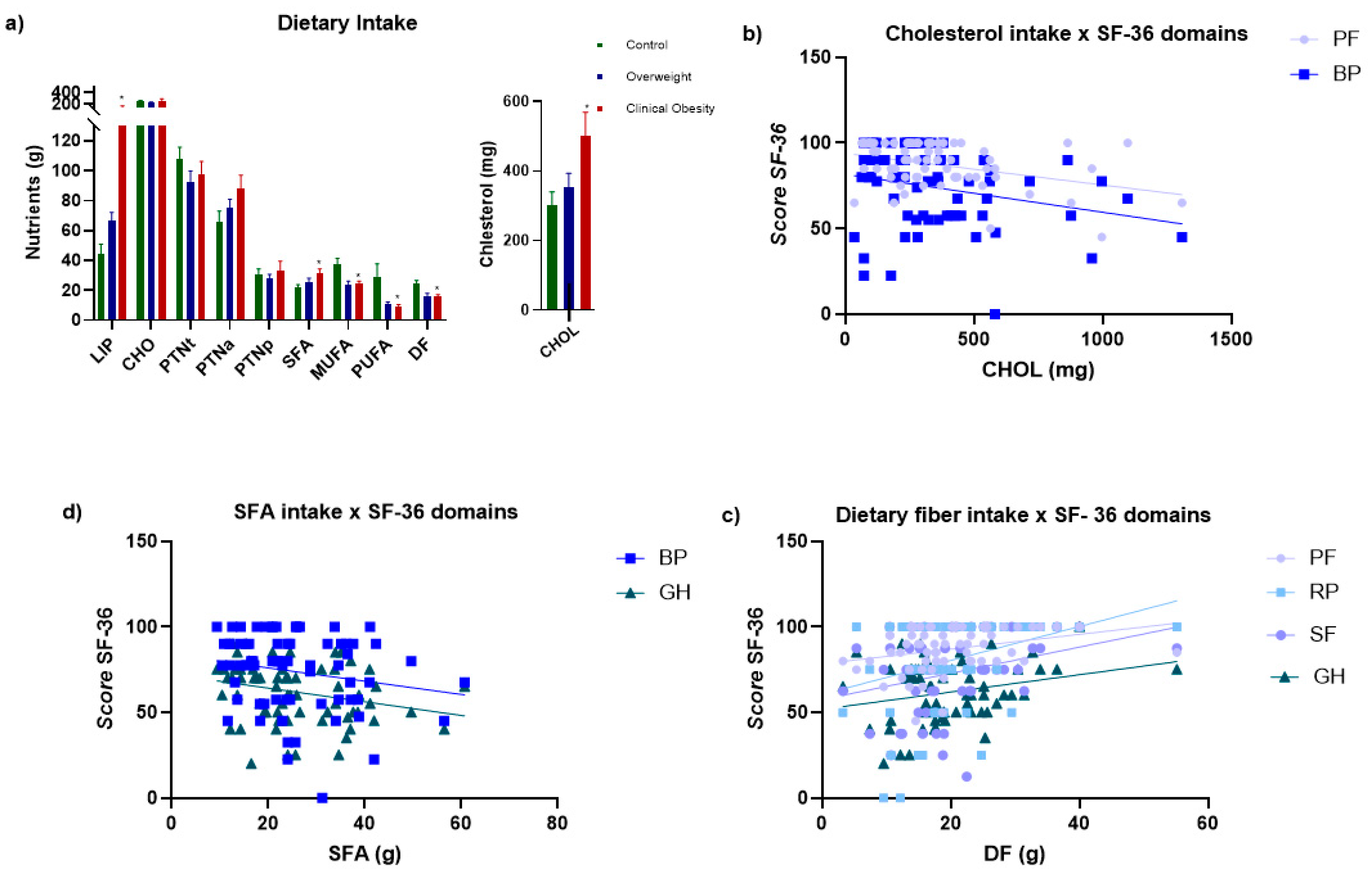 Preprints 175917 g002