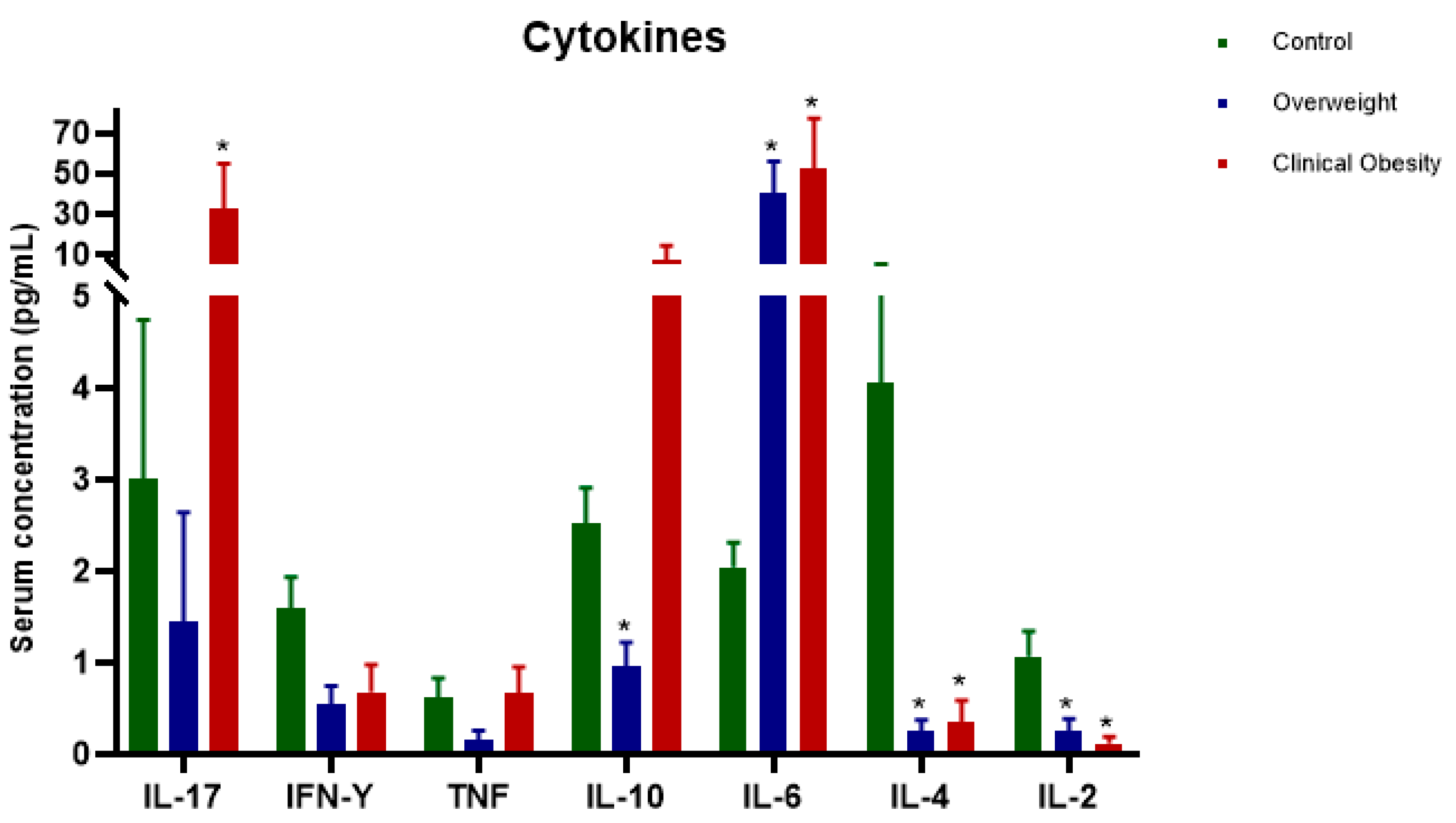 Preprints 175917 g003