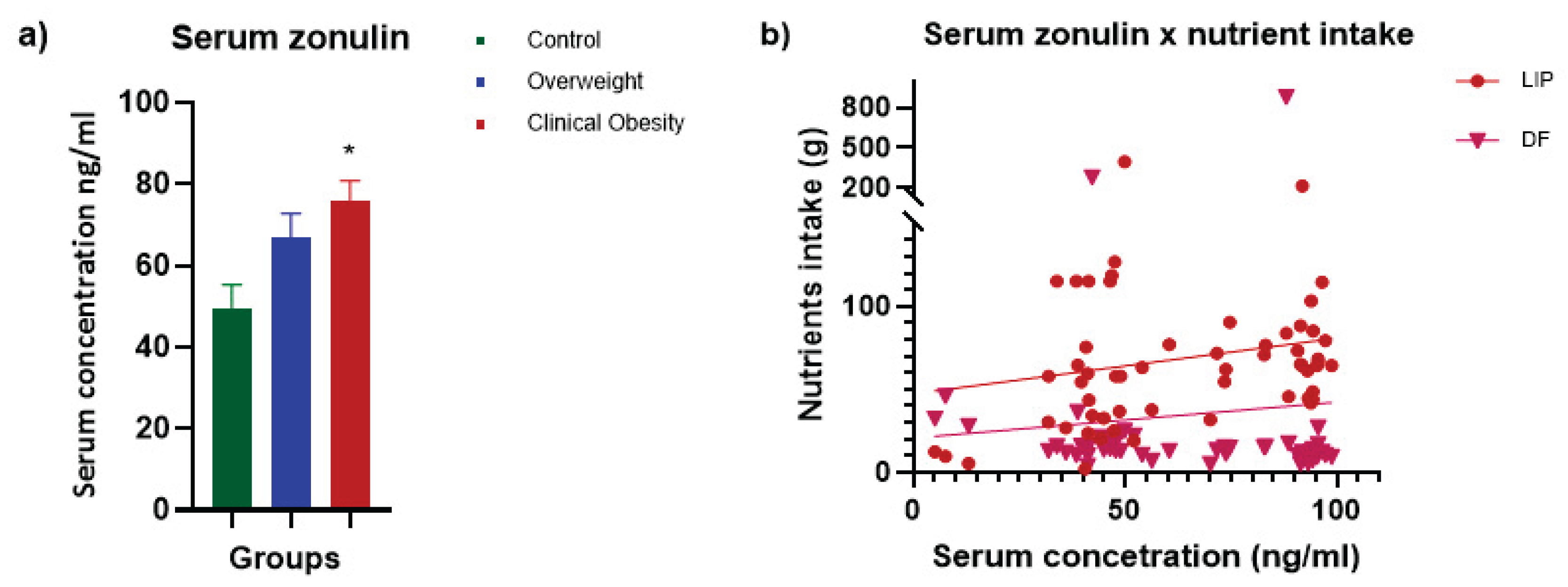 Preprints 175917 g004