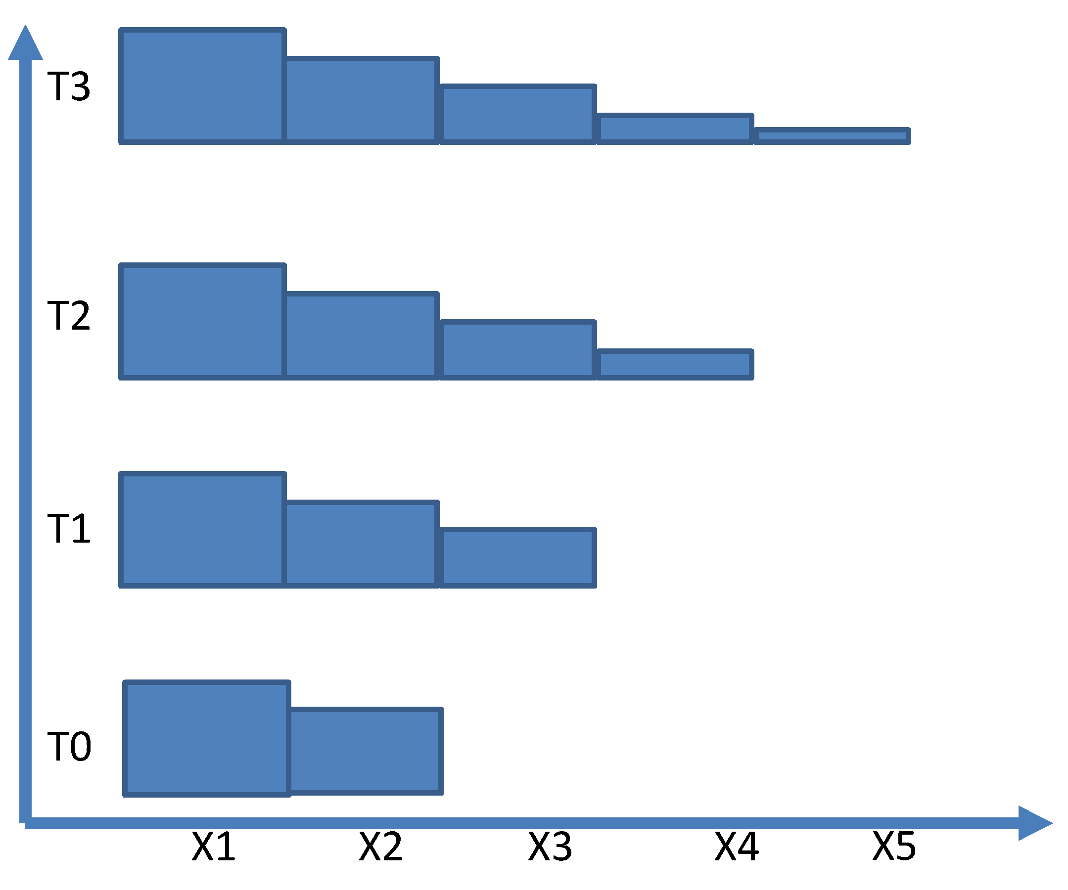 Preprints 141820 g003