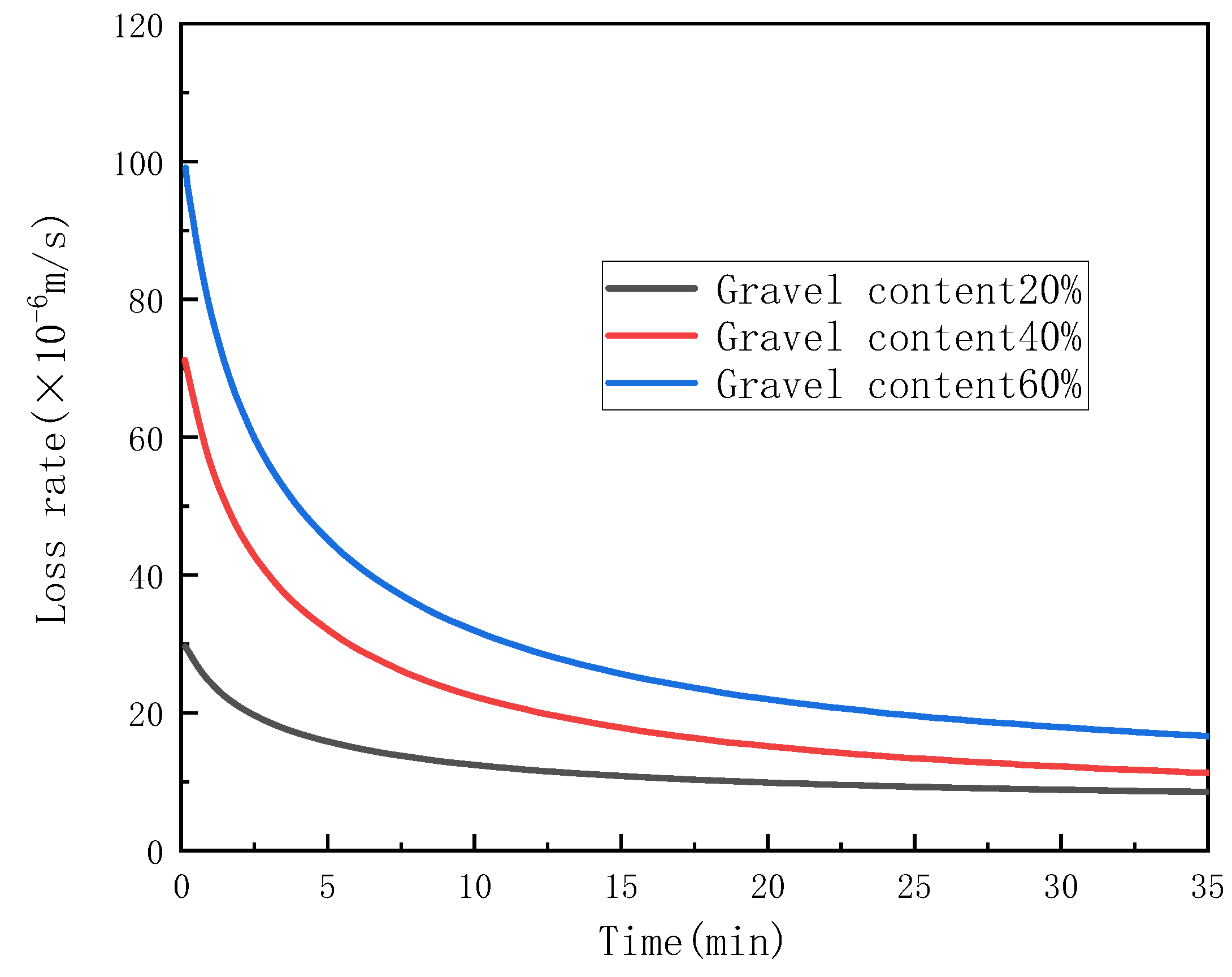 Preprints 141820 g004