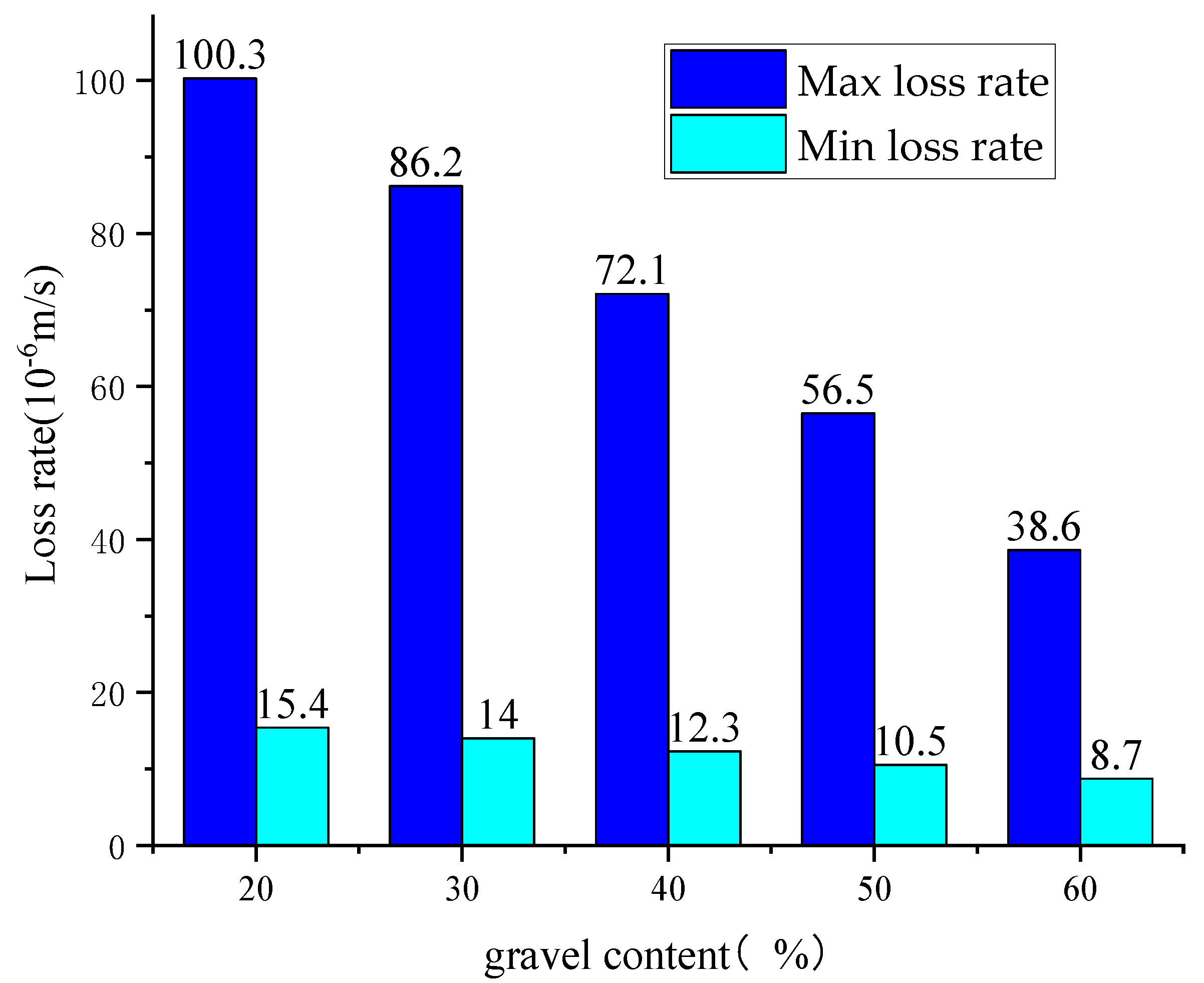 Preprints 141820 g005