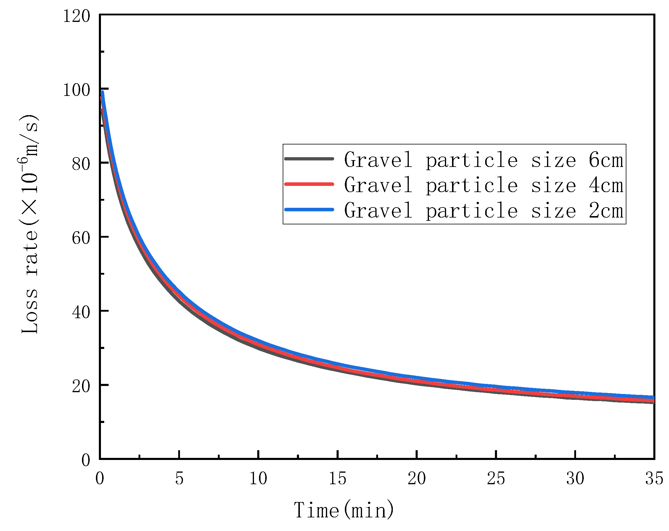 Preprints 141820 g006