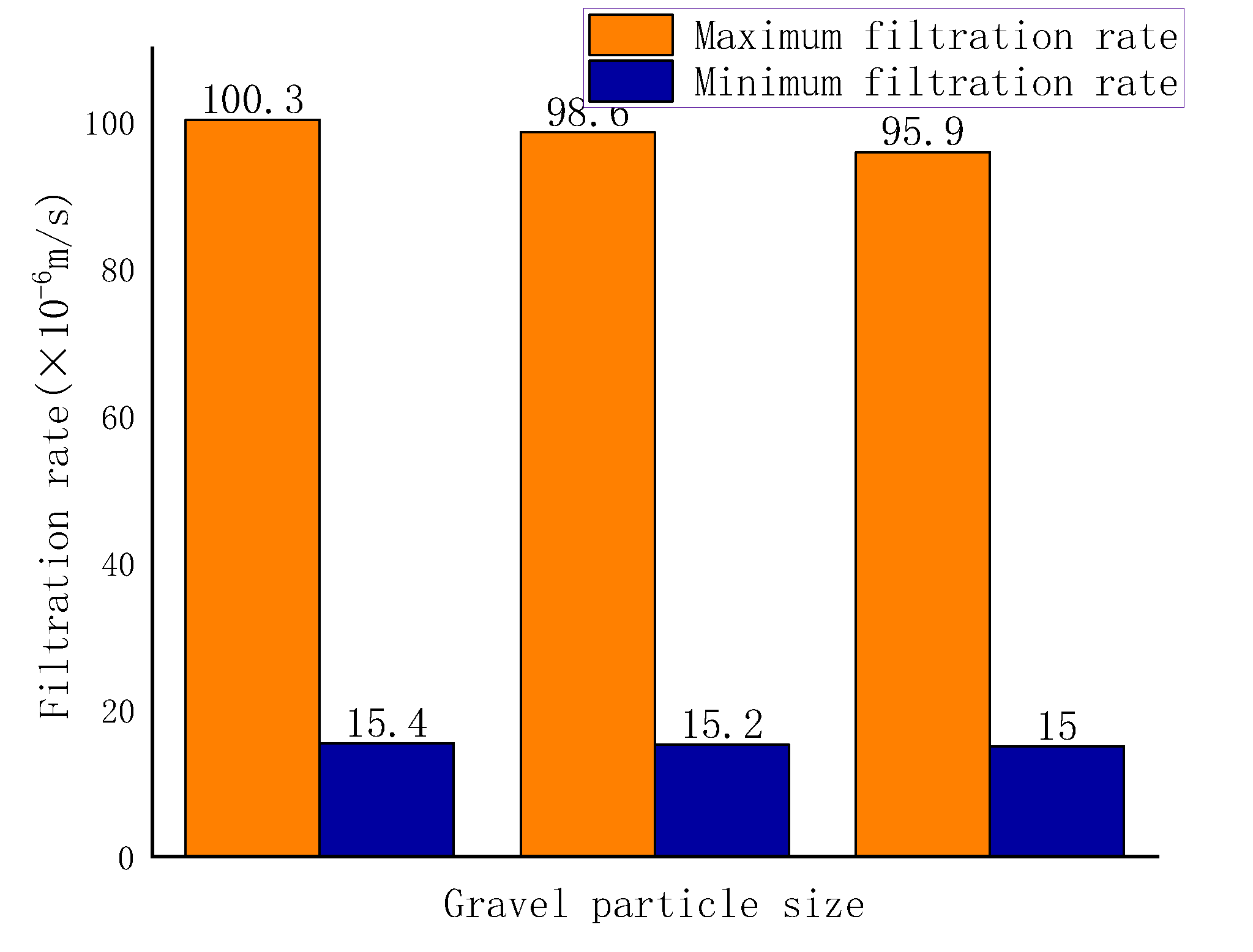 Preprints 141820 g007