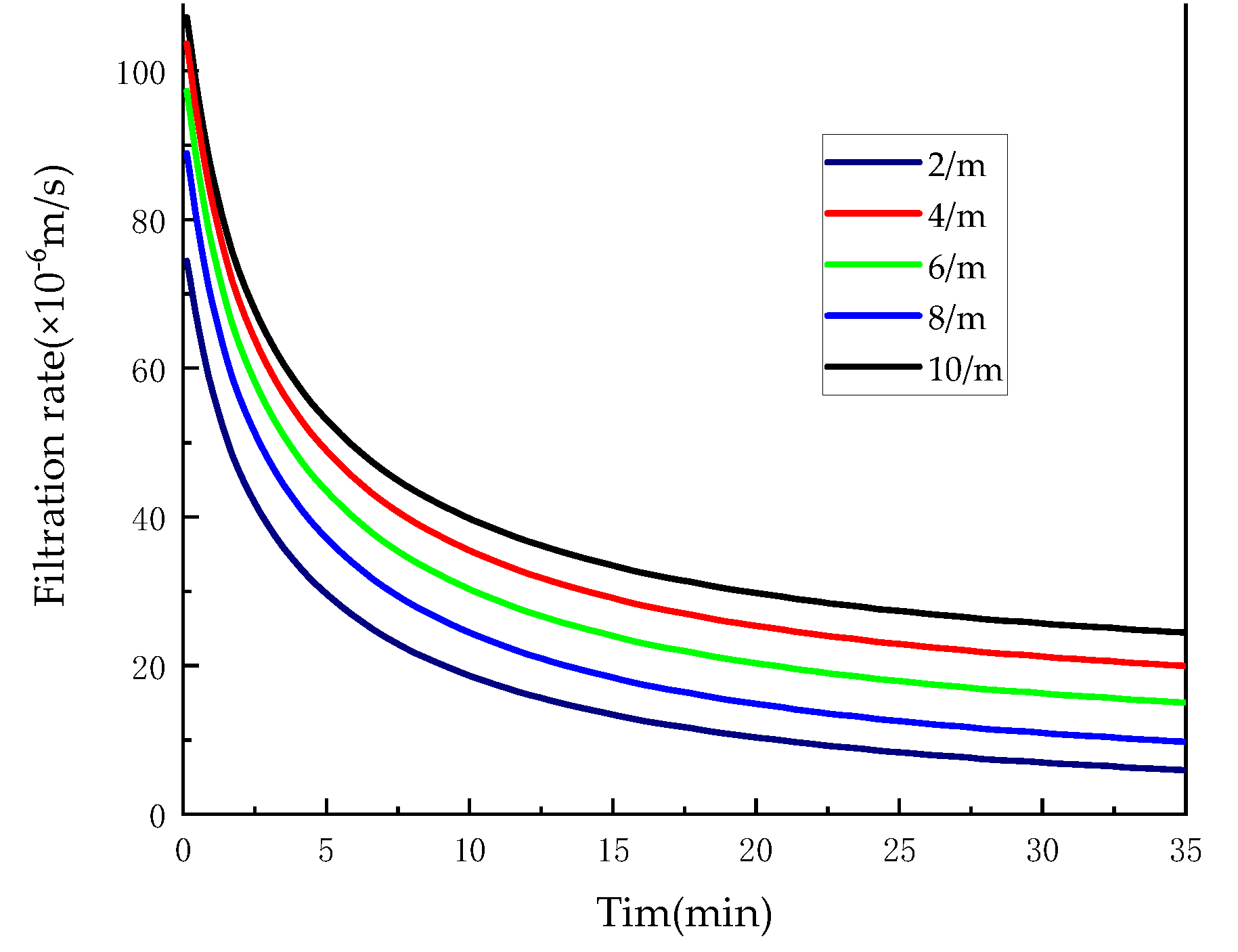 Preprints 141820 g008