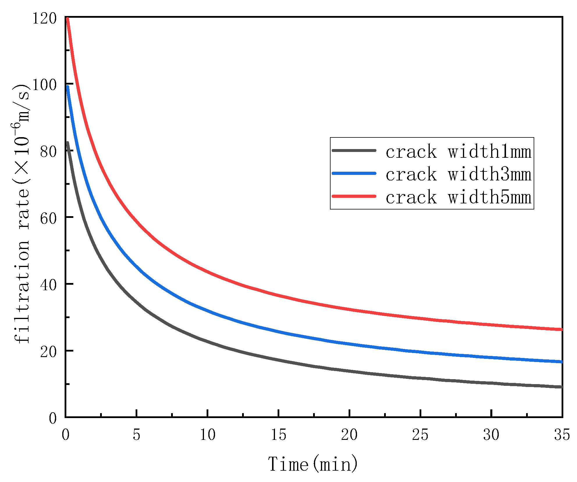 Preprints 141820 g010