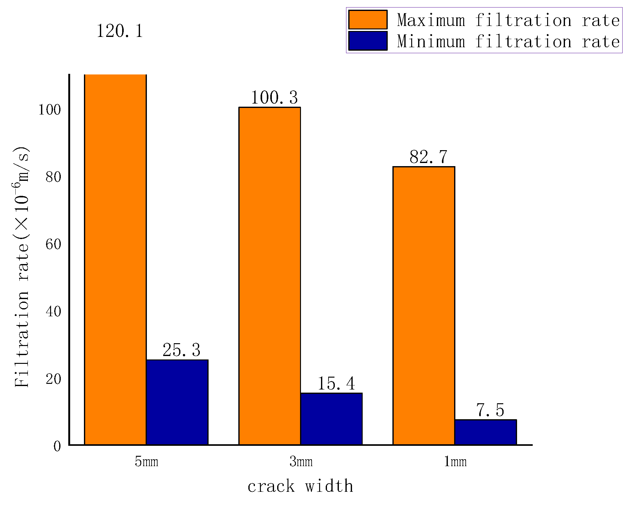 Preprints 141820 g011