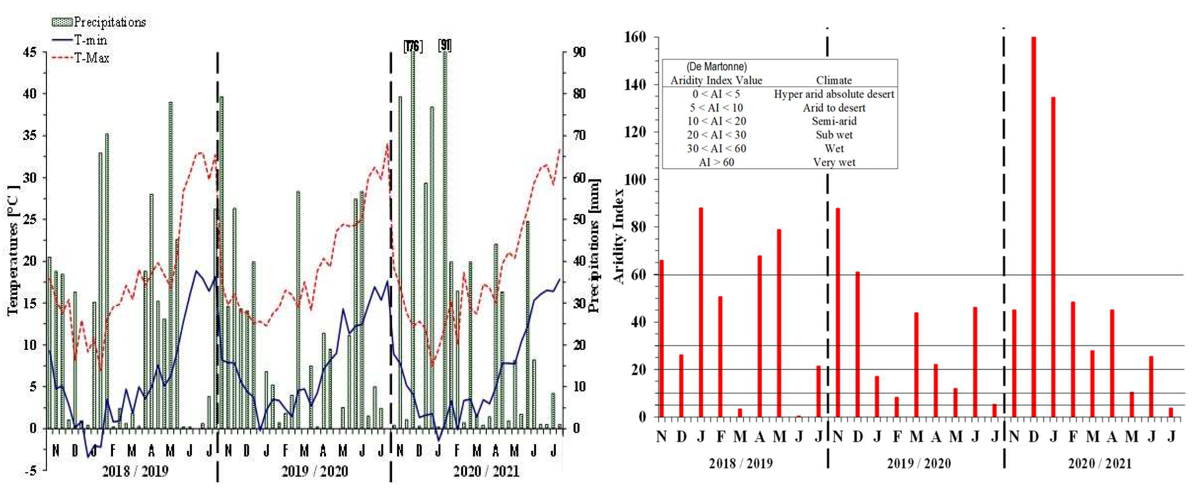Preprints 141305 g001