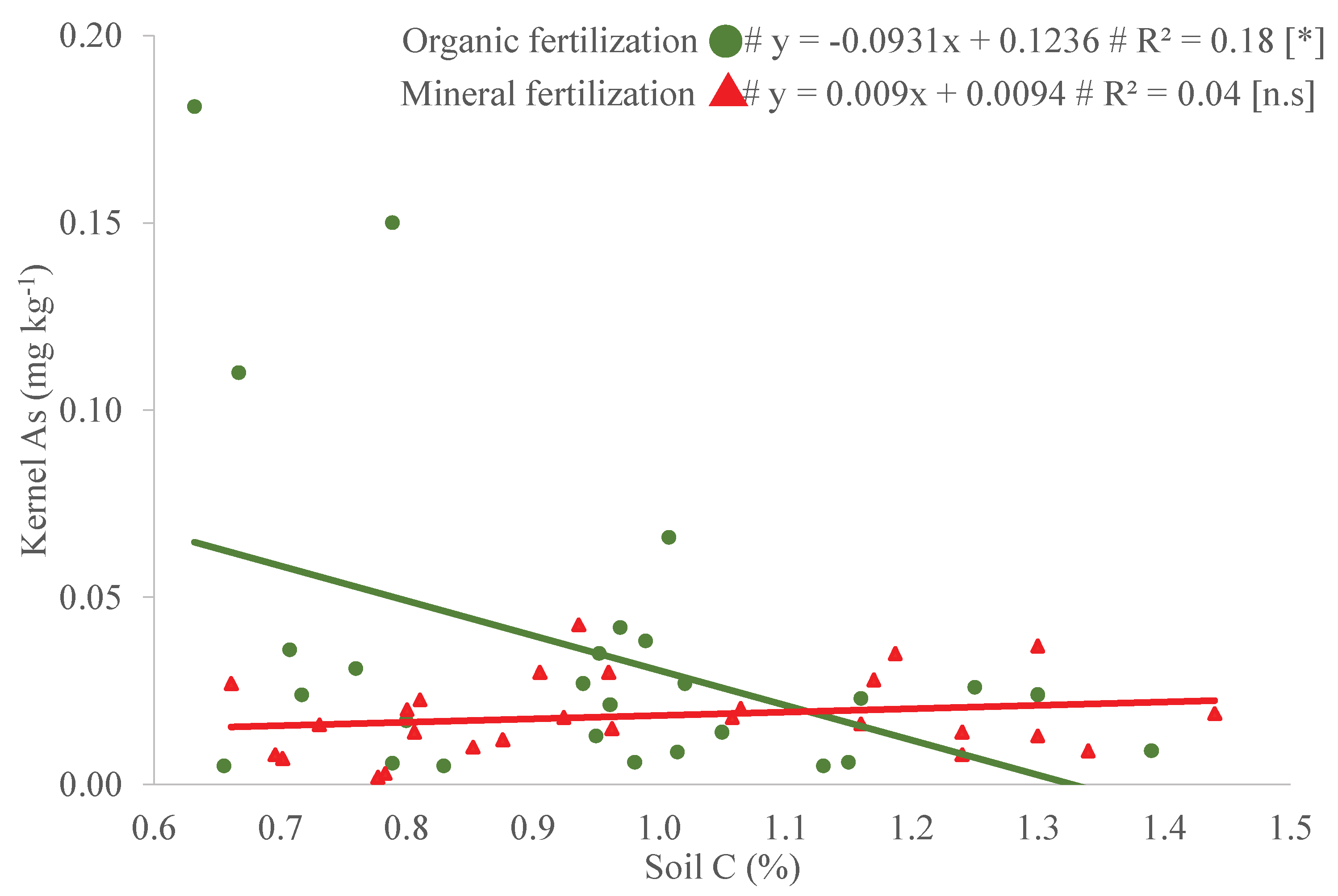 Preprints 141305 g003