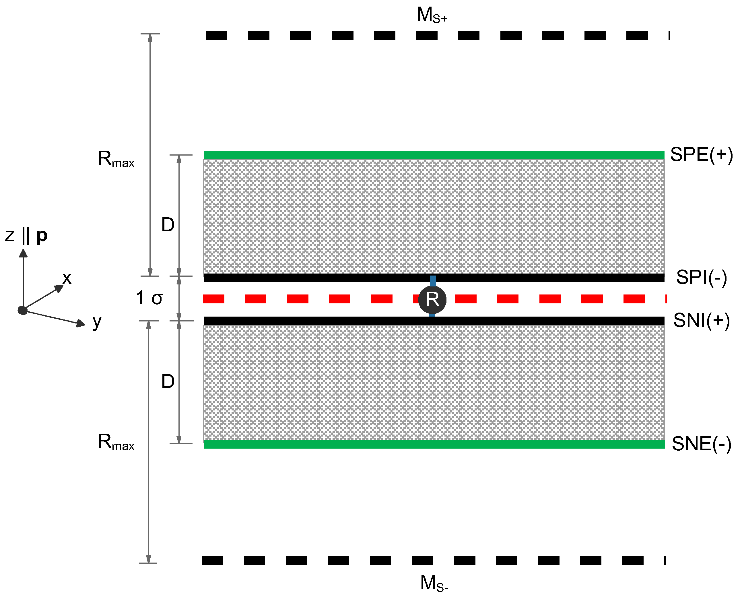 Preprints 181146 g009