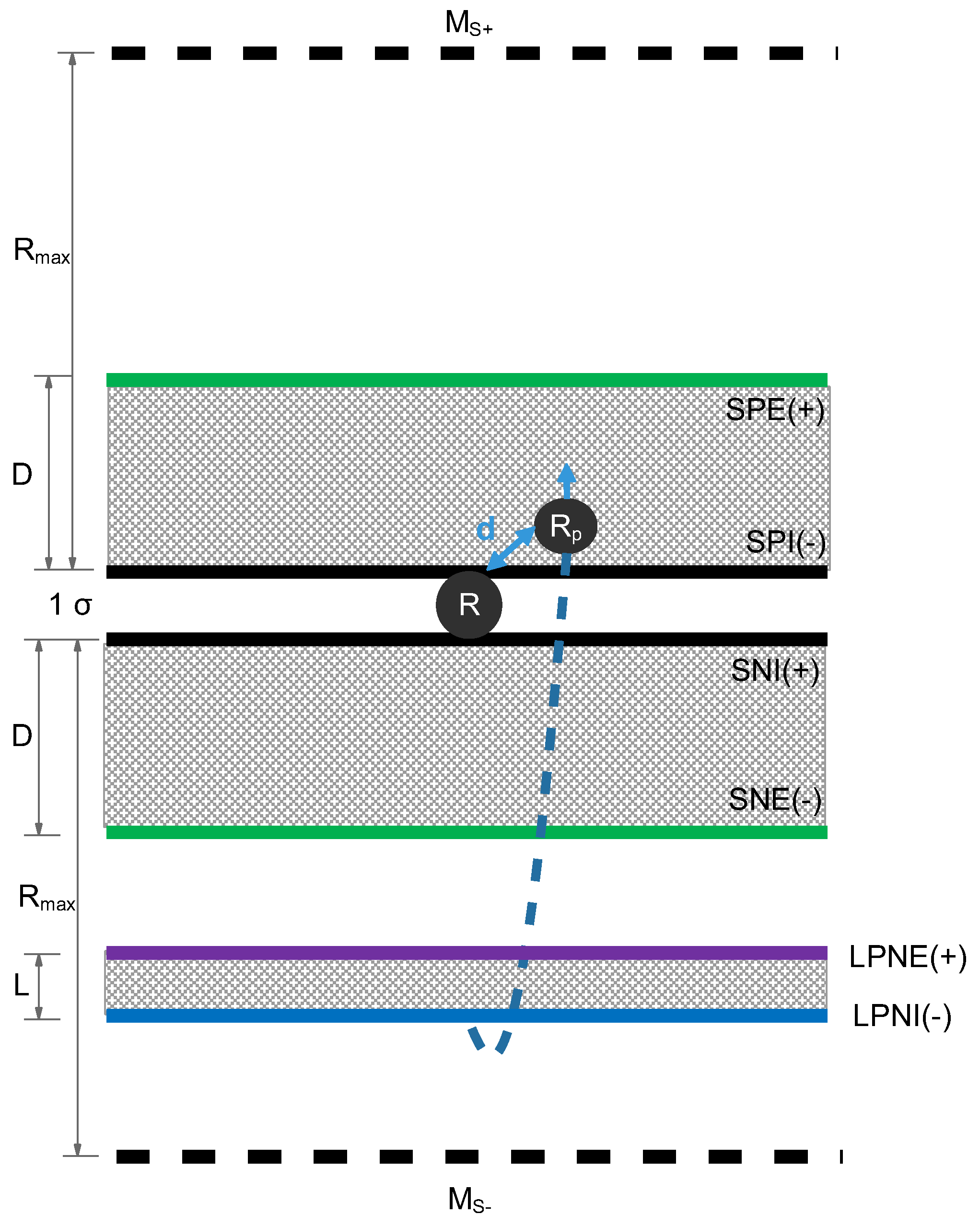 Preprints 181146 g010