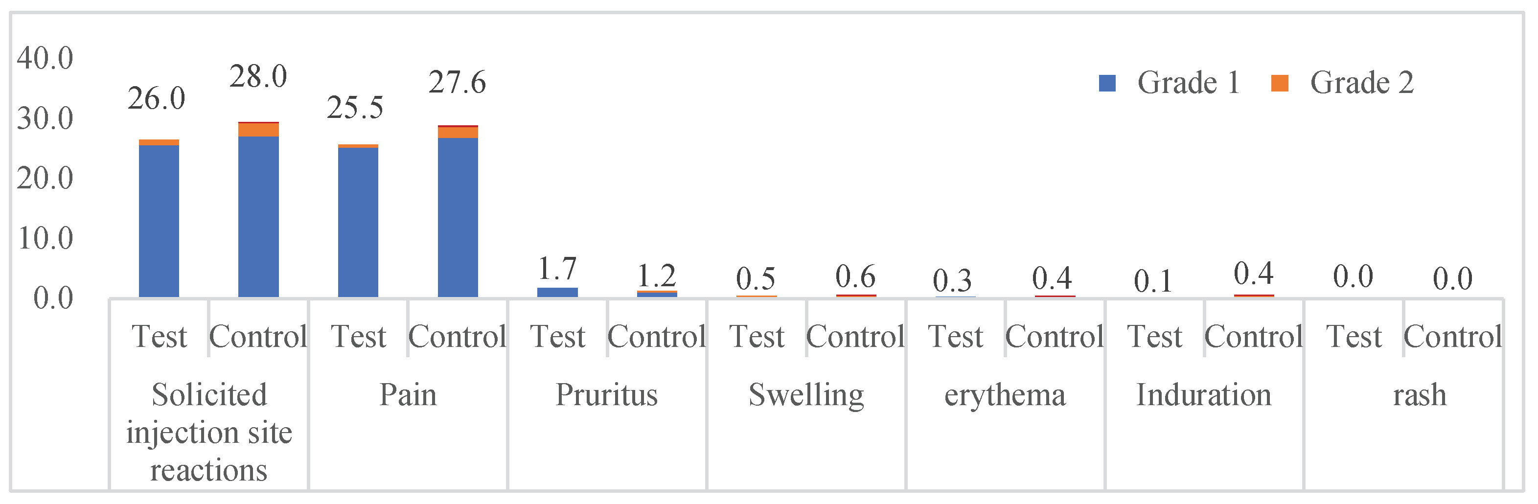 Preprints 195673 g002