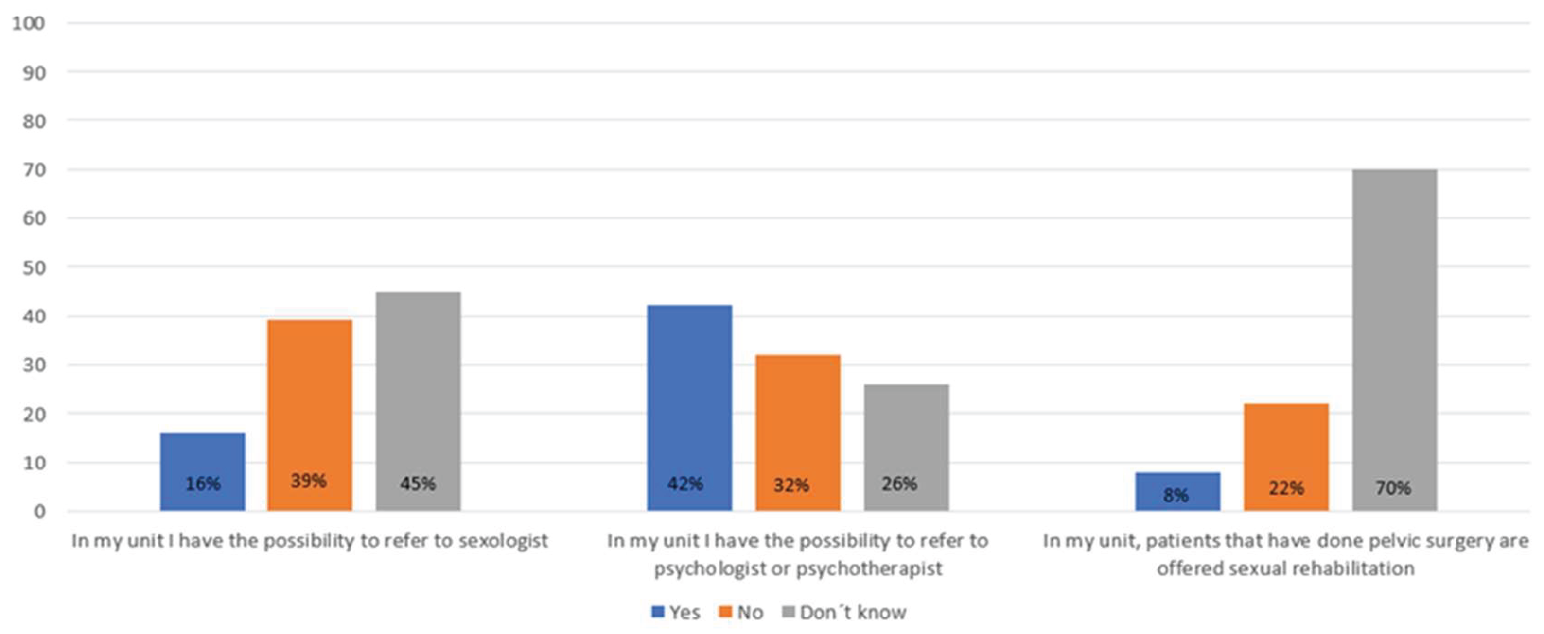 Preprints 177441 g002