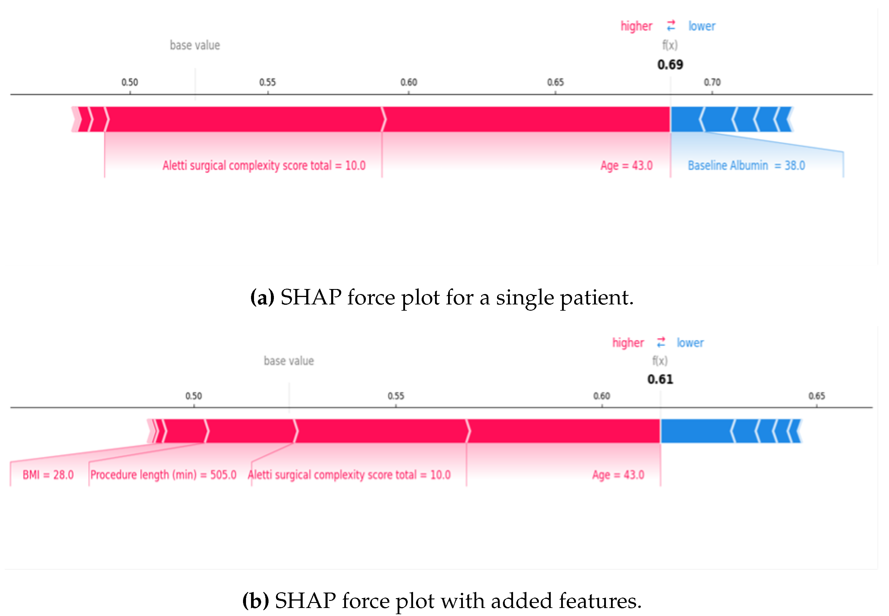 Preprints 139830 g002