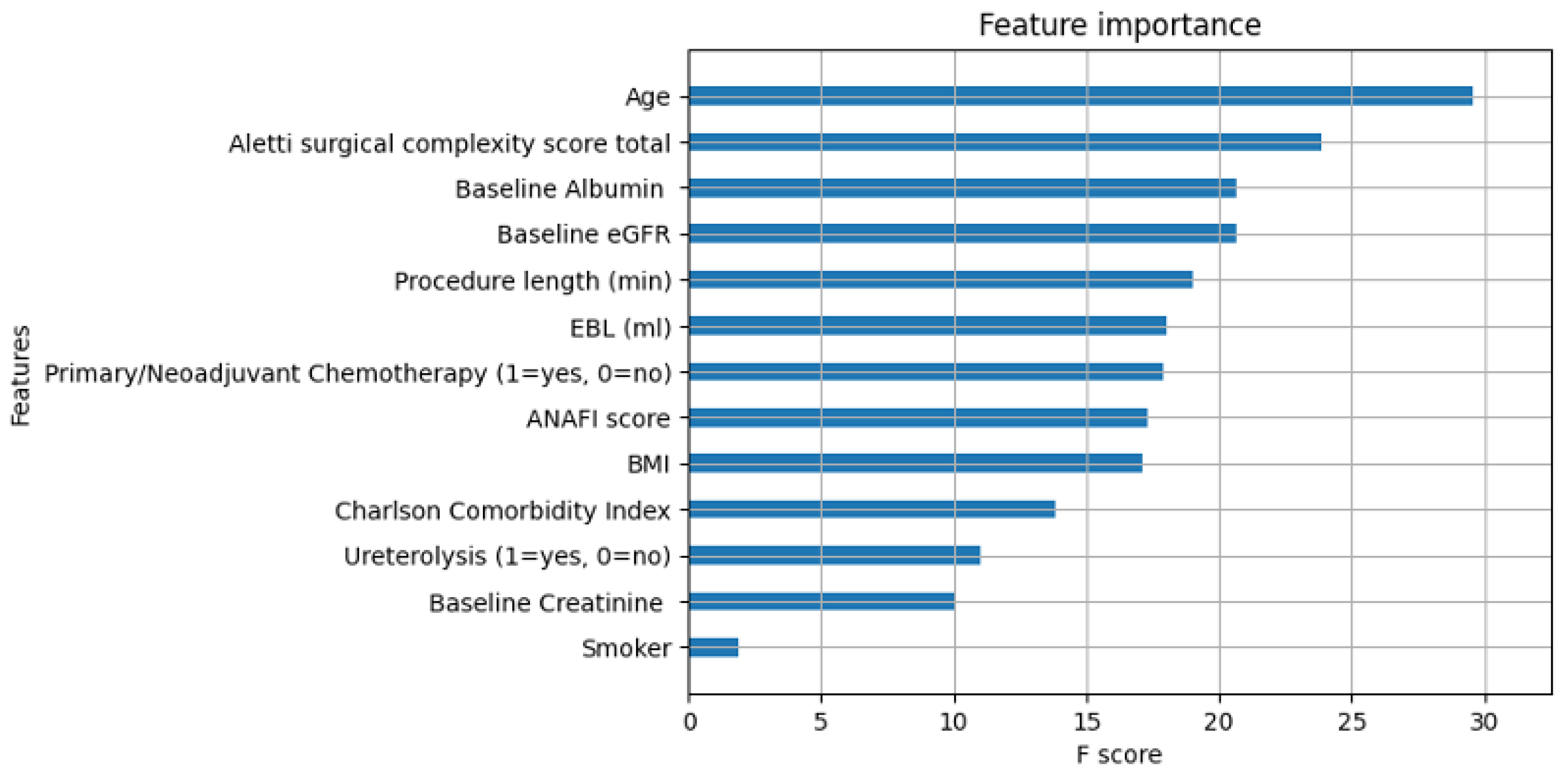 Preprints 139830 g0a1