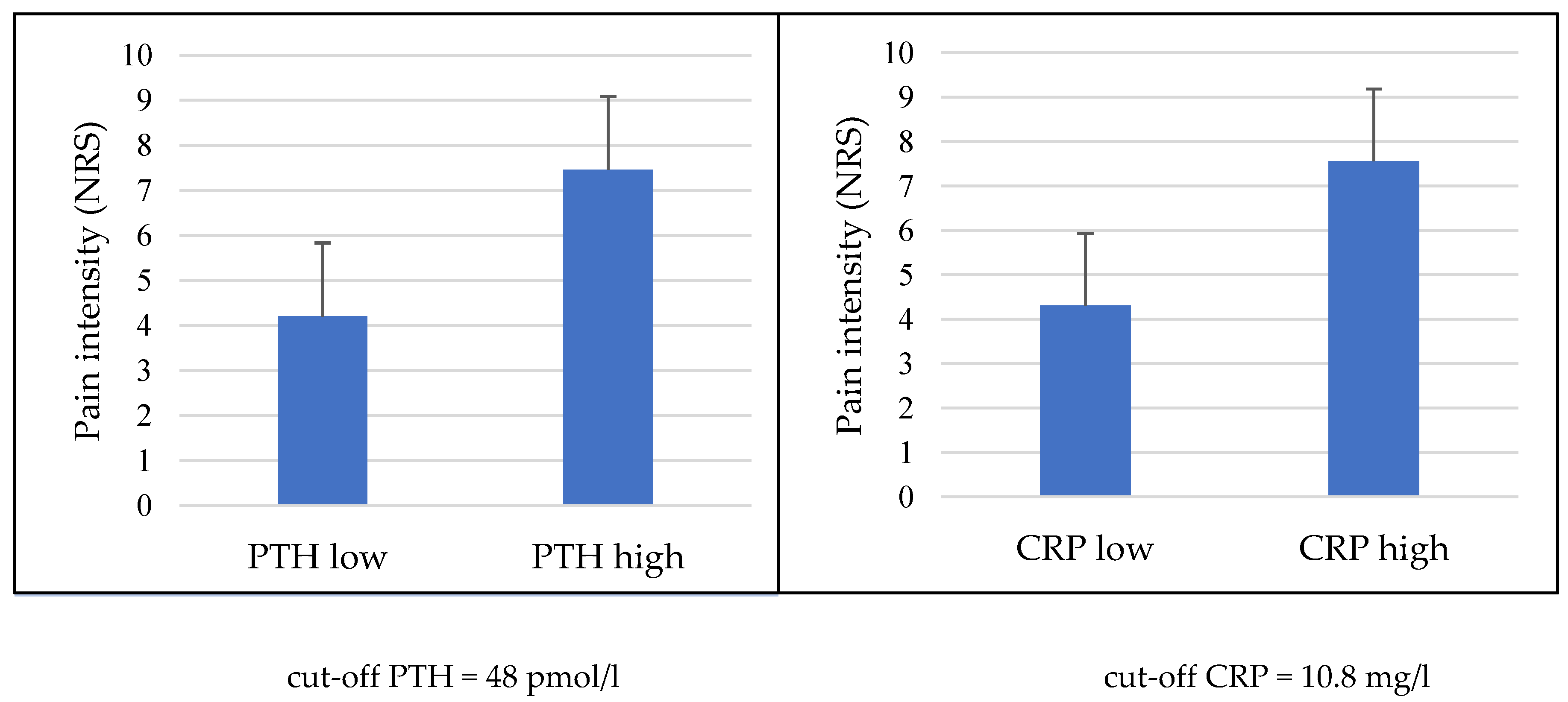 Preprints 177943 g001