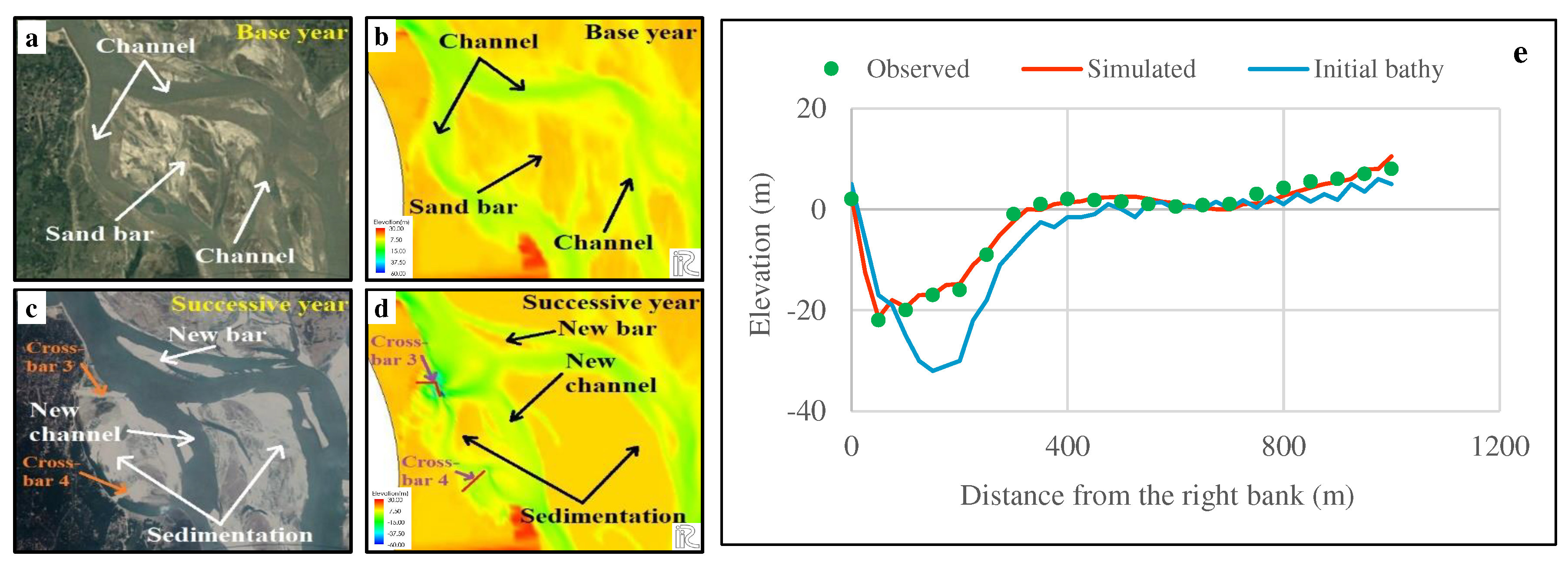 Preprints 92703 g010