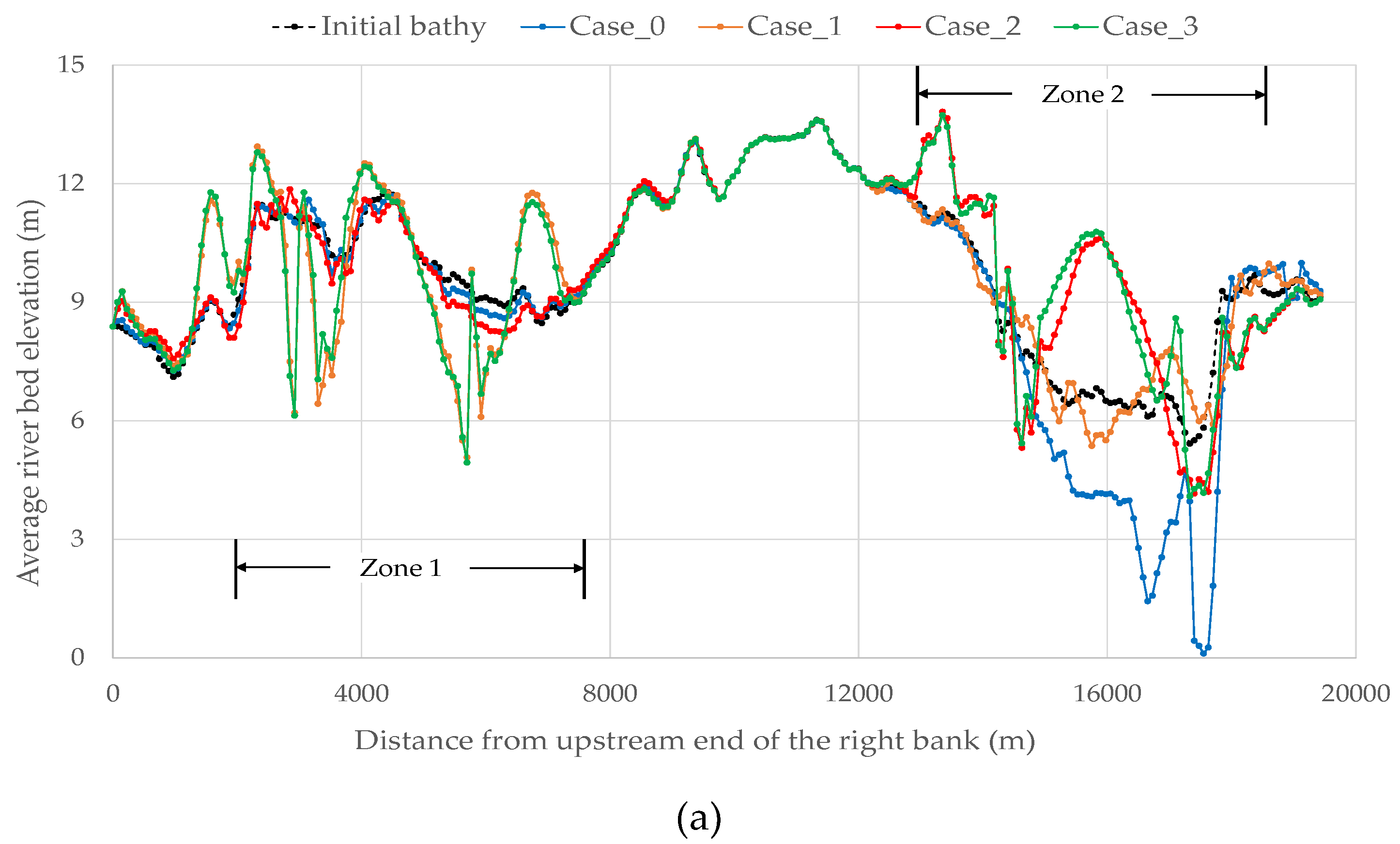 Preprints 92703 g016a