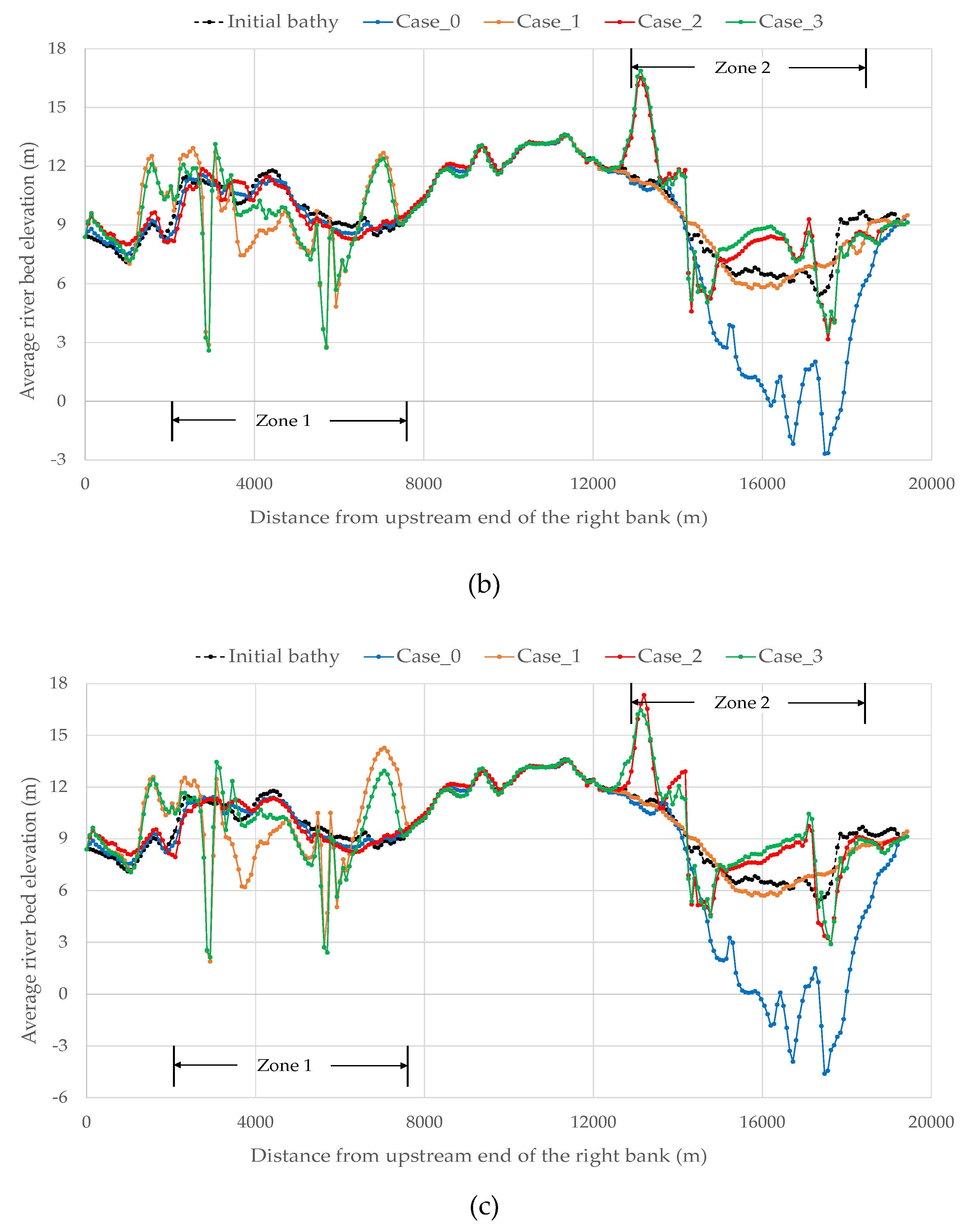 Preprints 92703 g016b