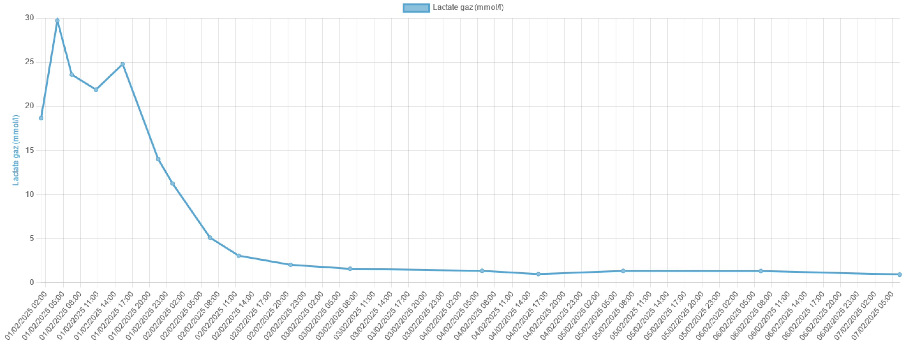 Preprints 152353 g002