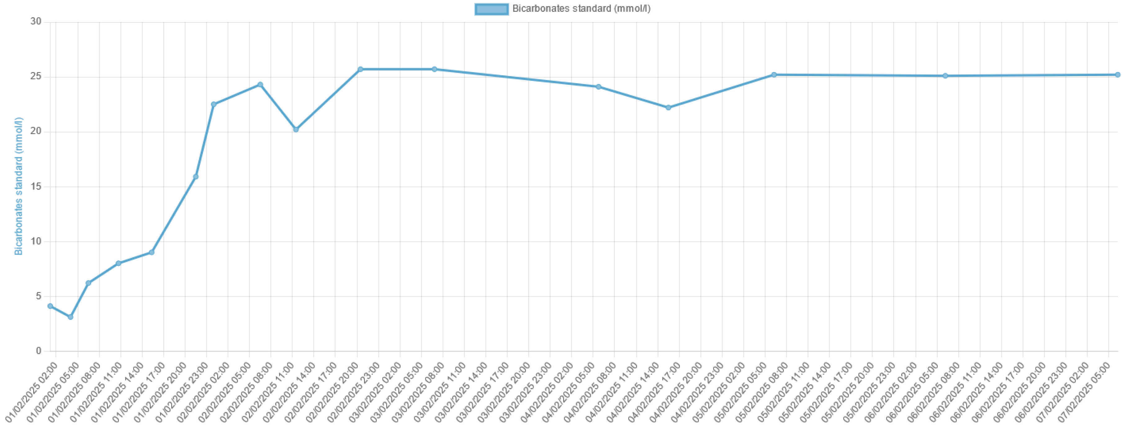 Preprints 152353 g003