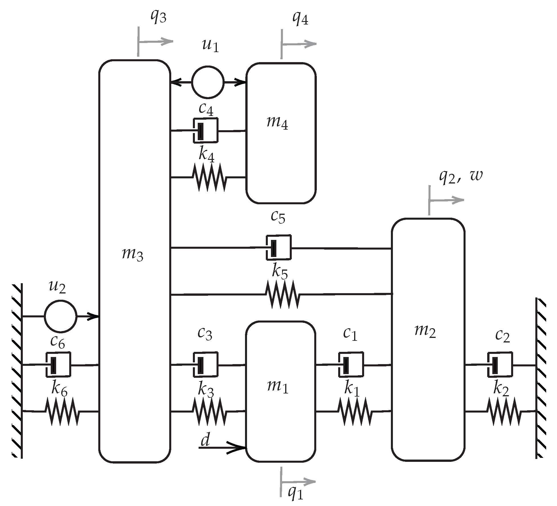 Preprints 200102 g001