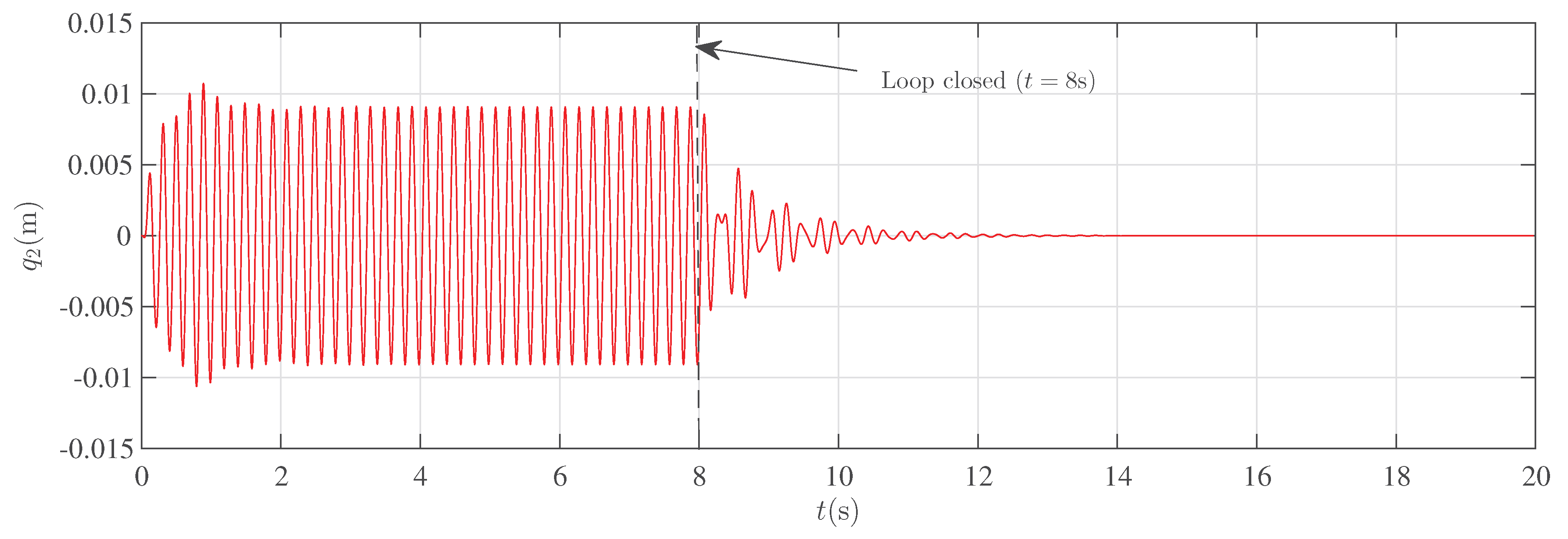 Preprints 200102 g003