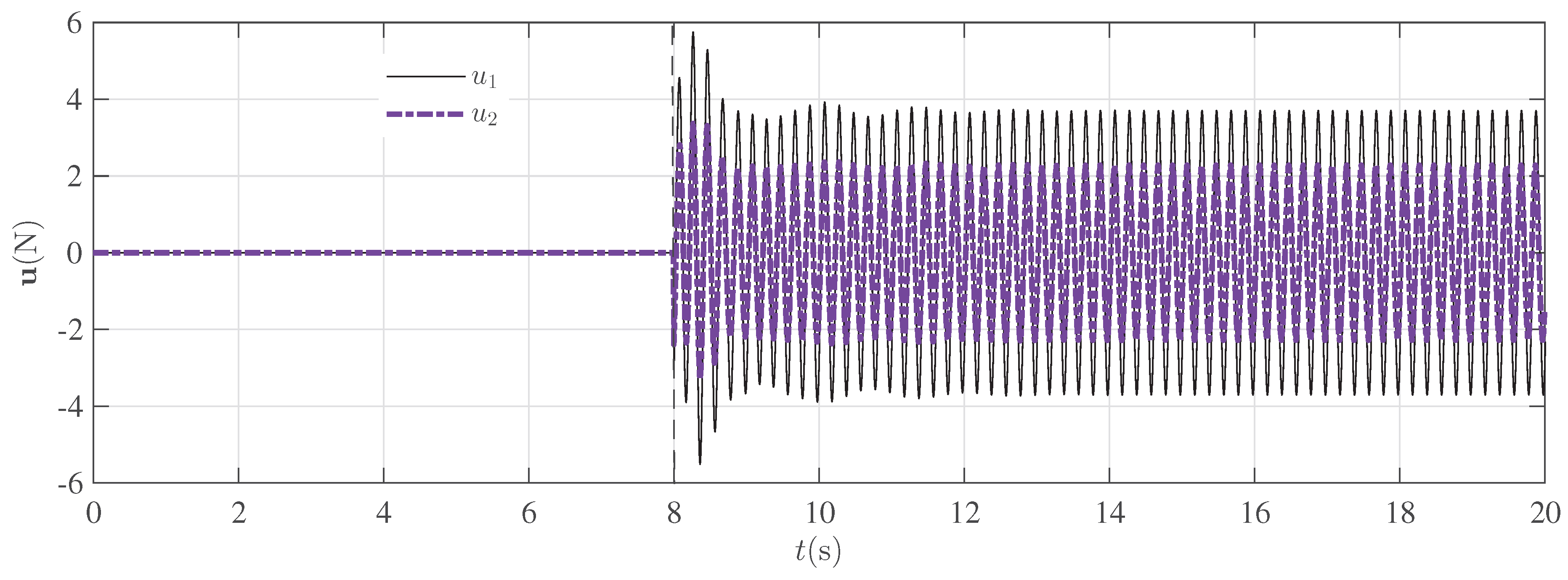 Preprints 200102 g004