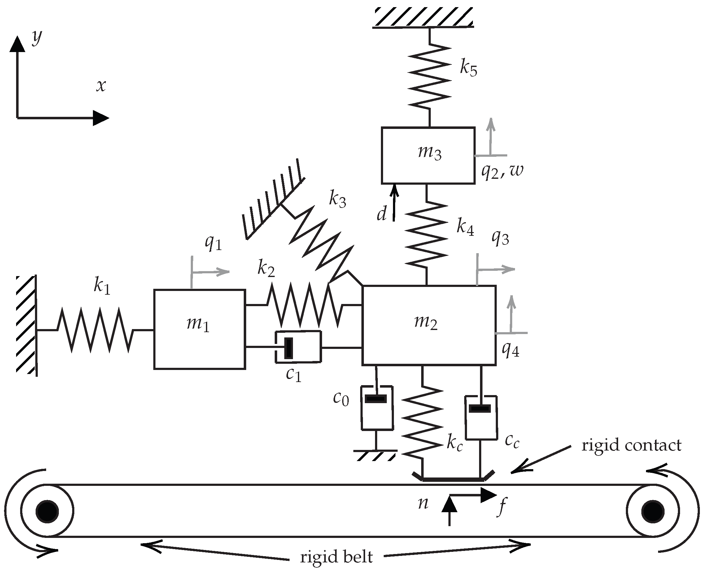 Preprints 200102 g005