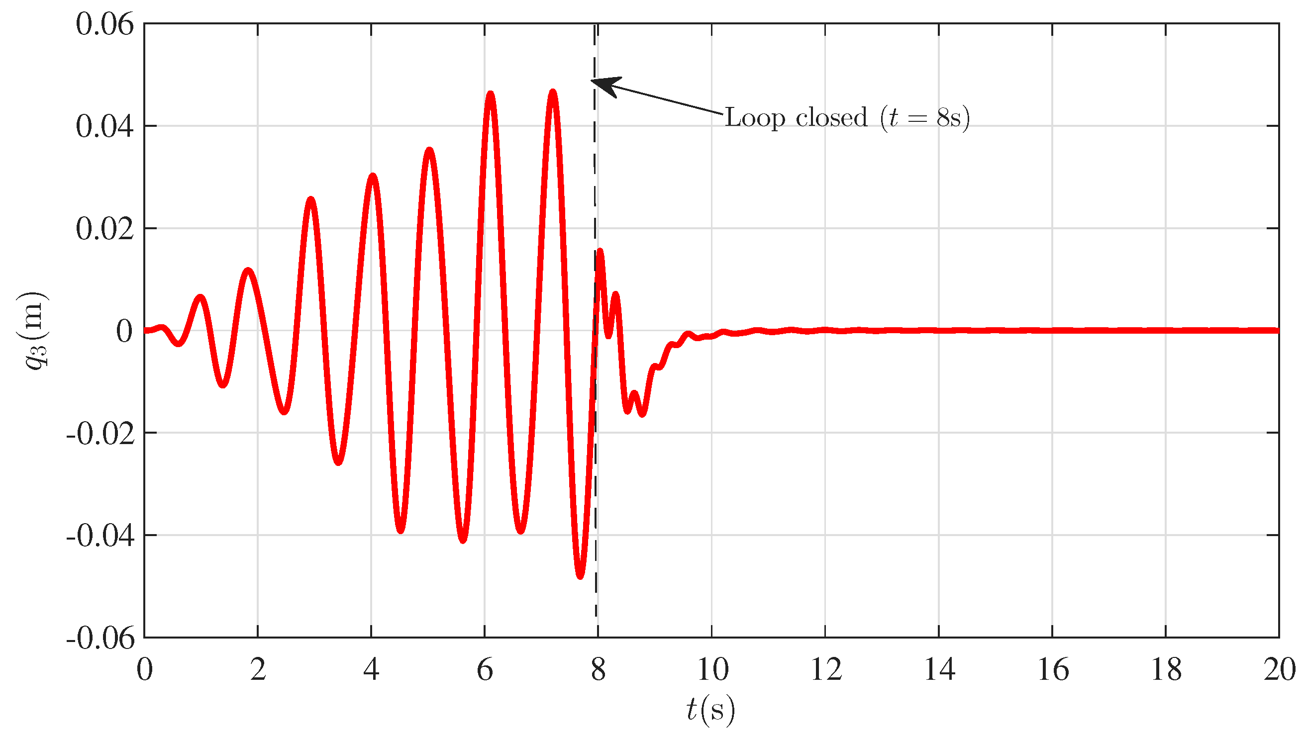Preprints 200102 g010